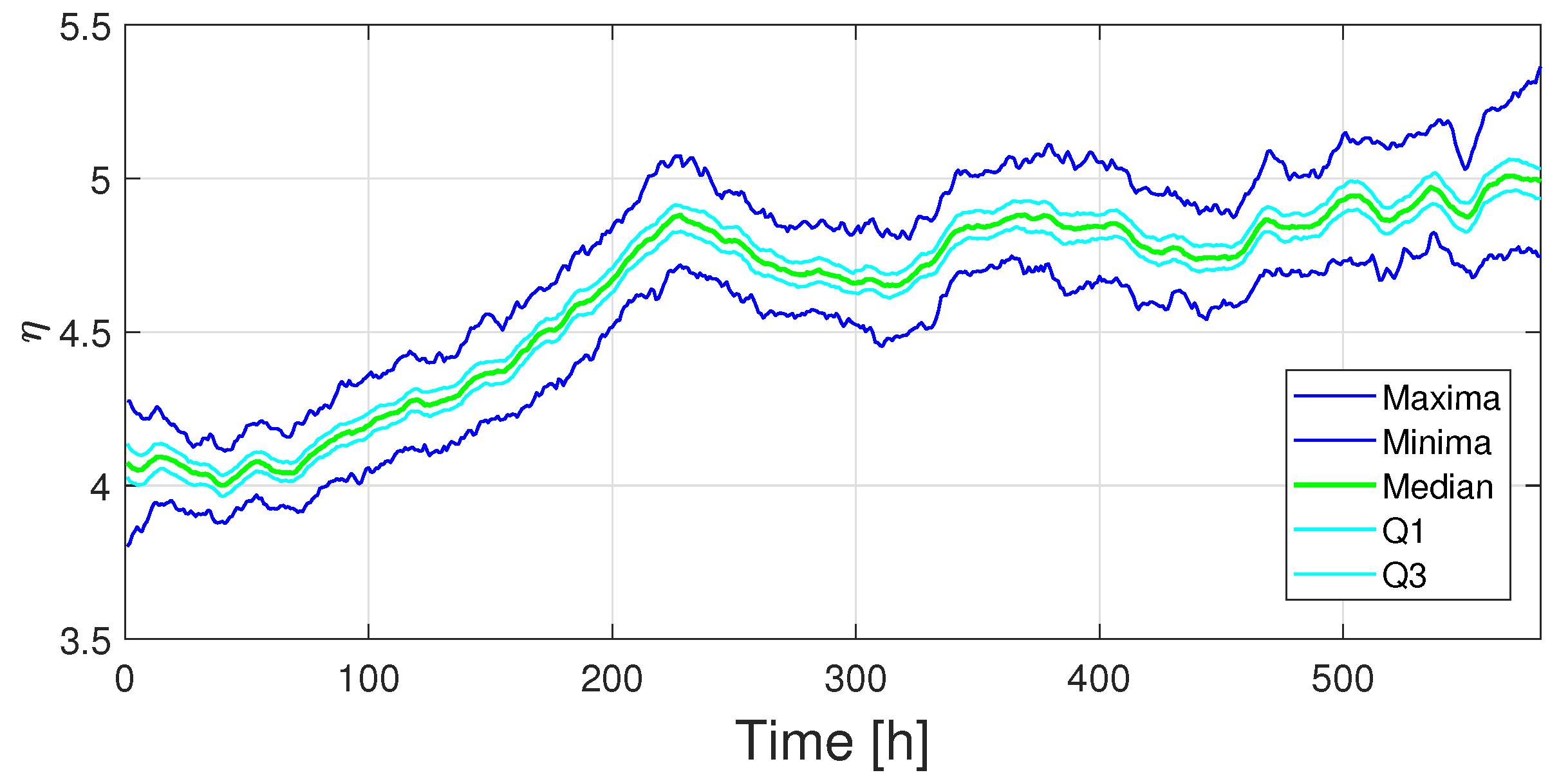 Preprints 173965 g010