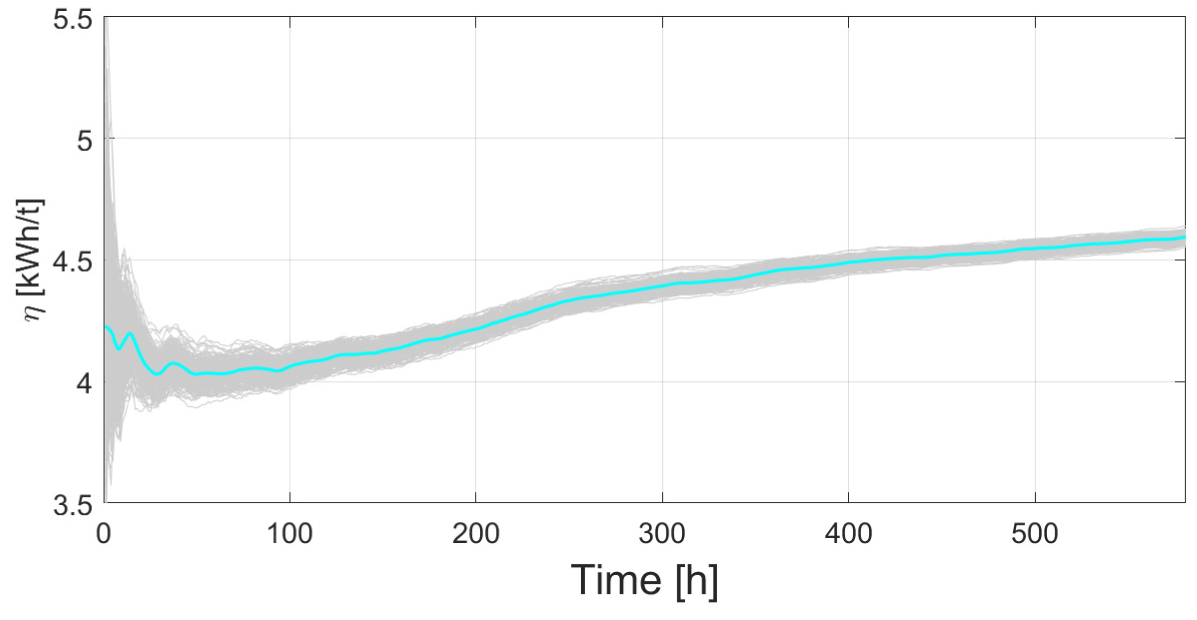 Preprints 173965 g011
