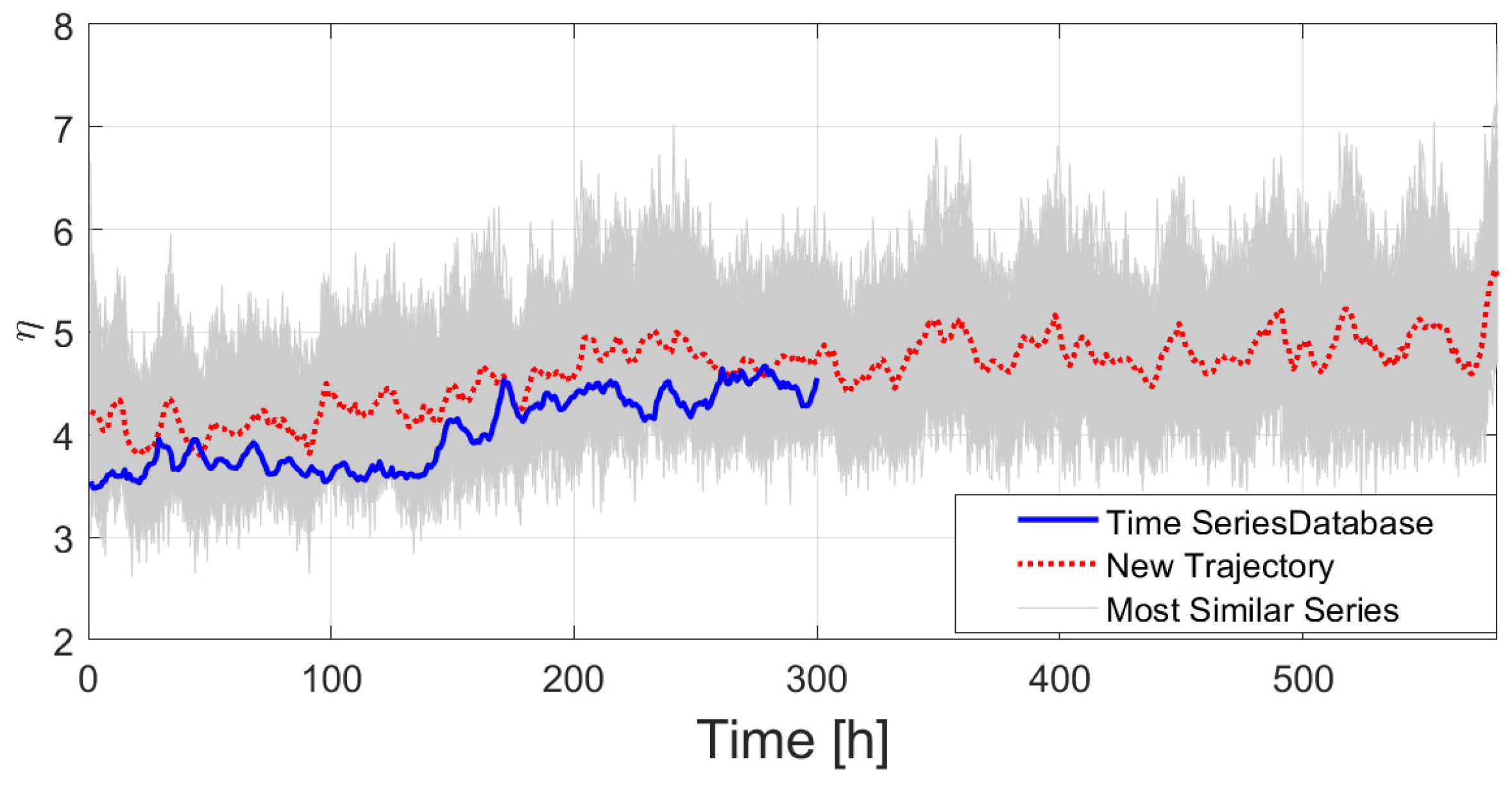Preprints 173965 g014