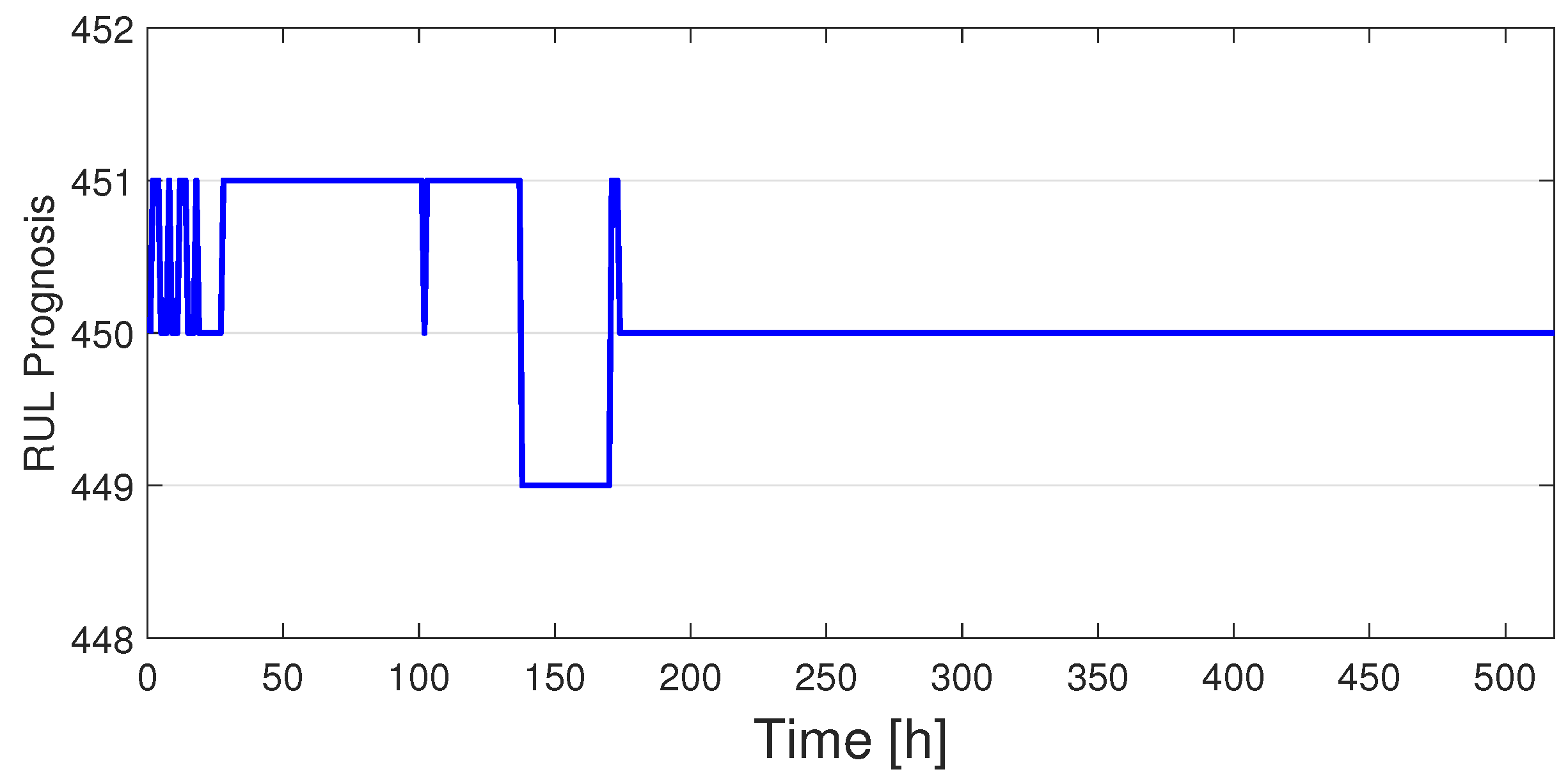 Preprints 173965 g015