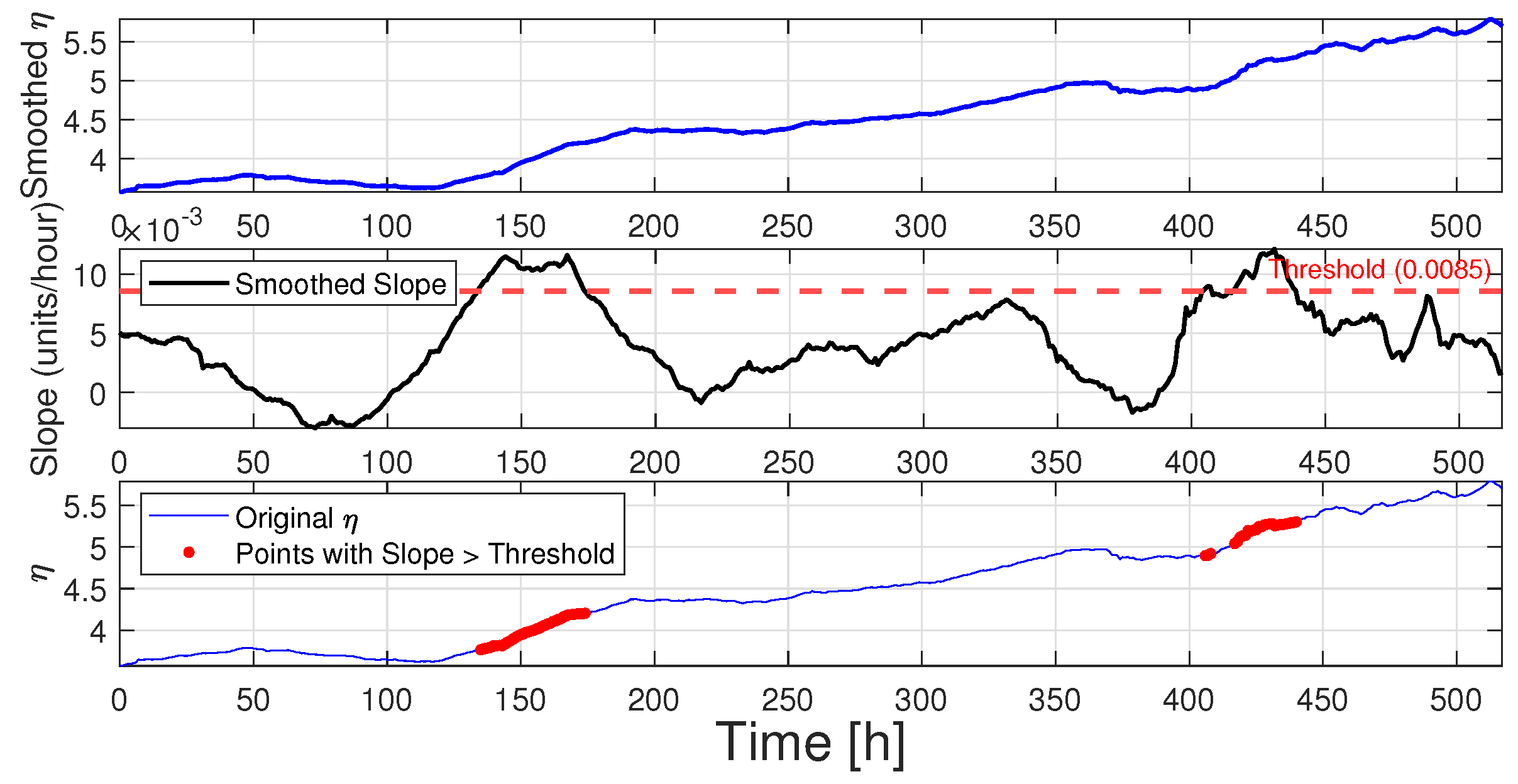 Preprints 173965 g016