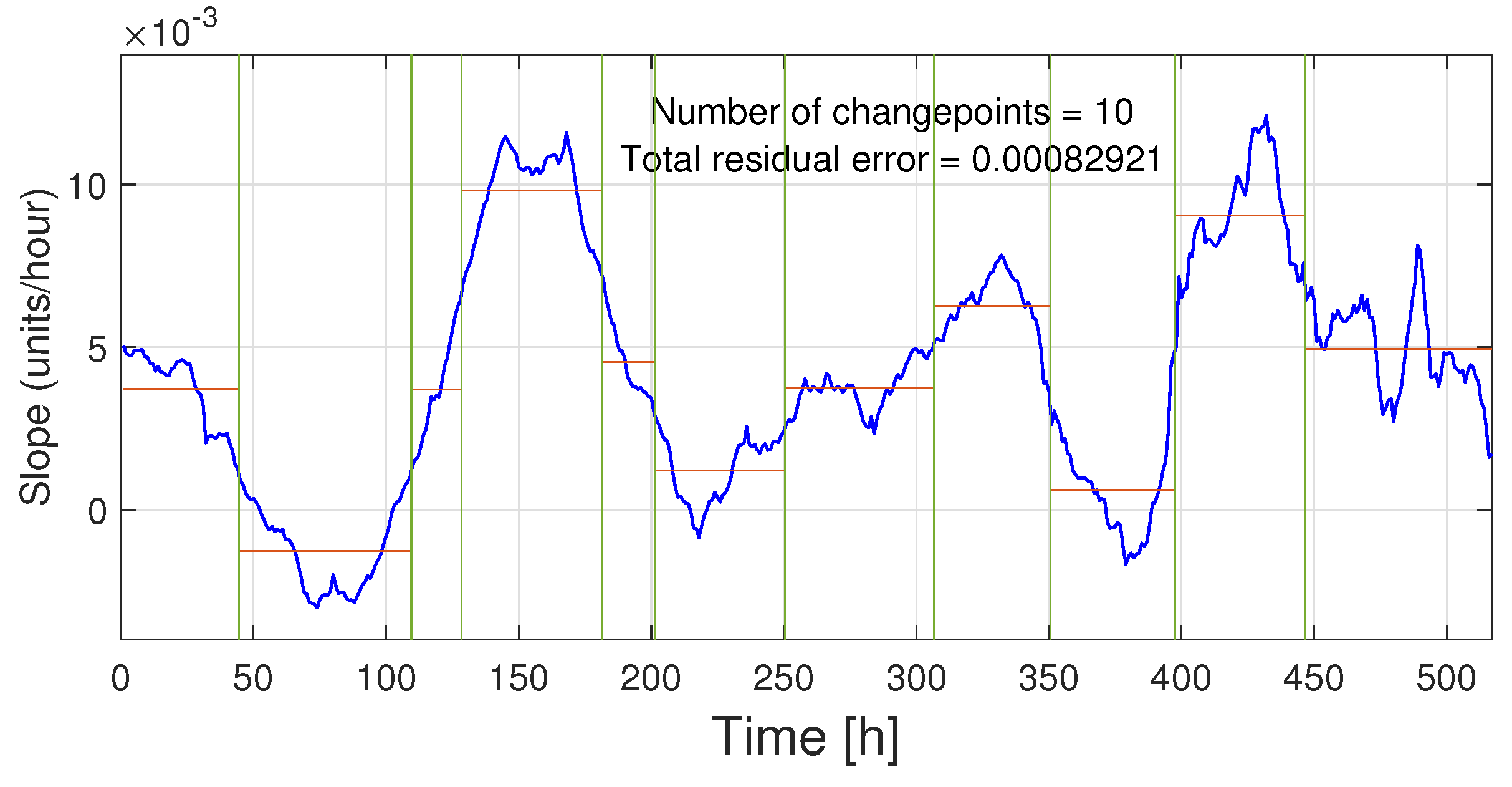 Preprints 173965 g017