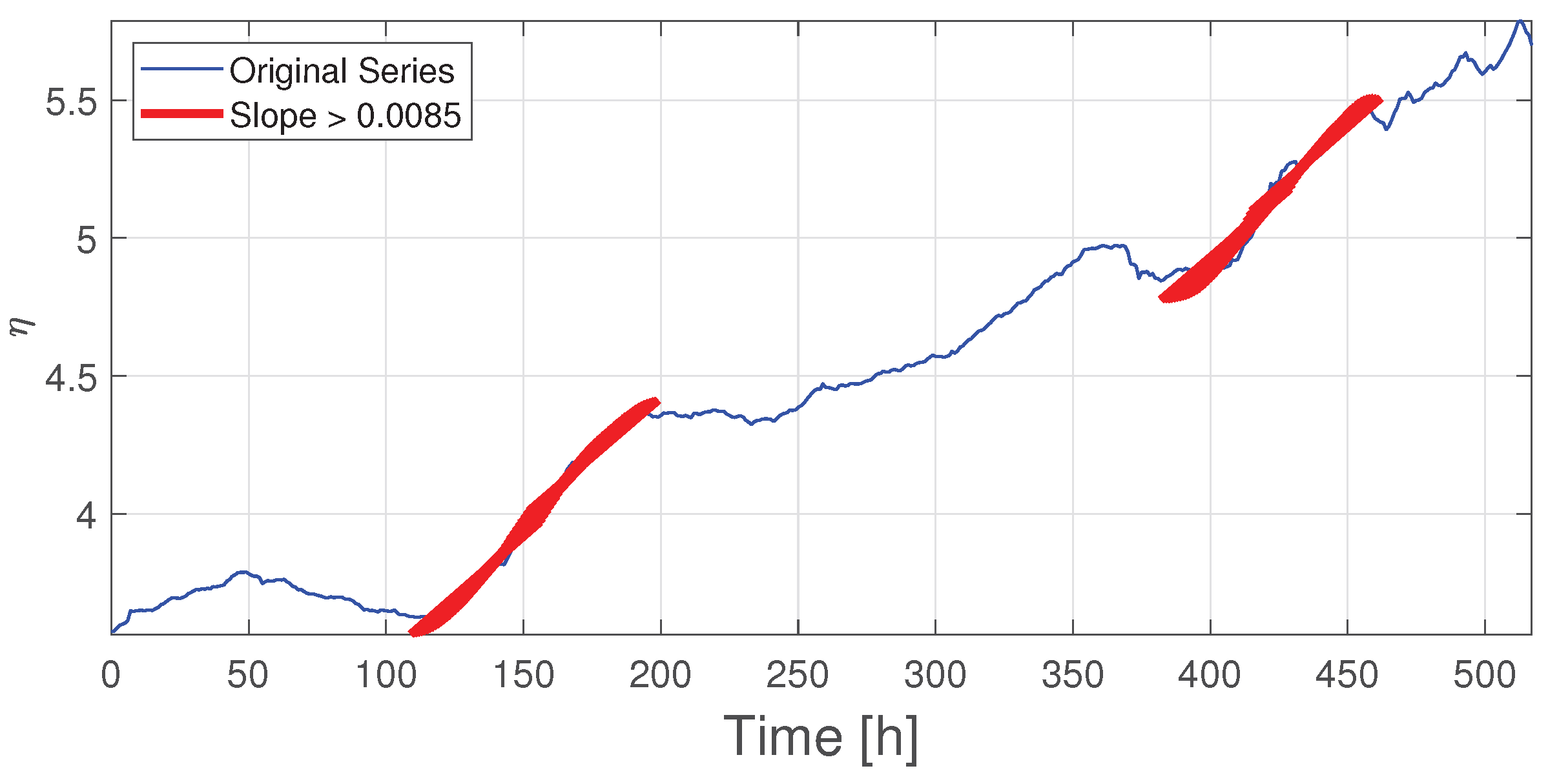 Preprints 173965 g018
