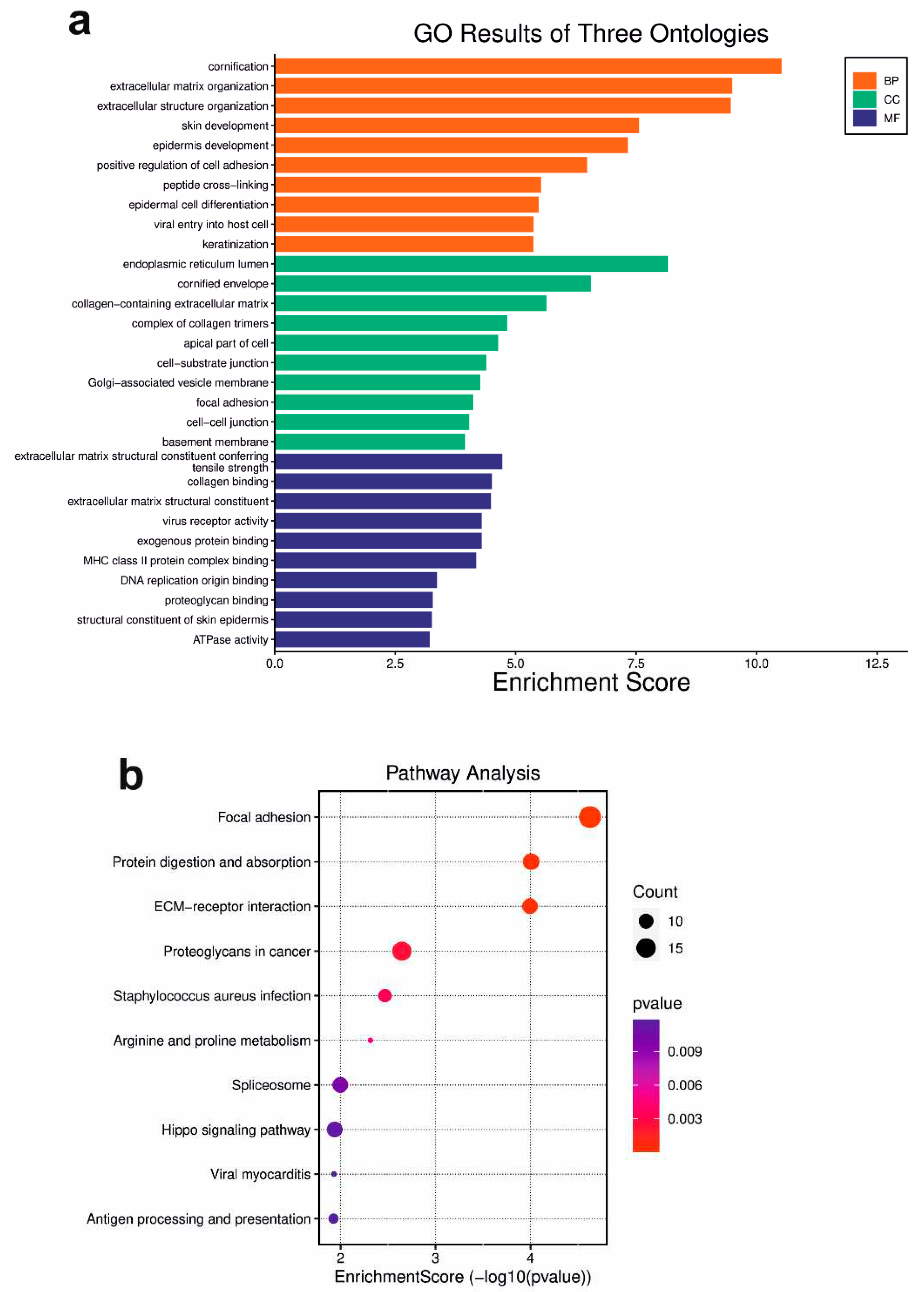Preprints 85878 g002