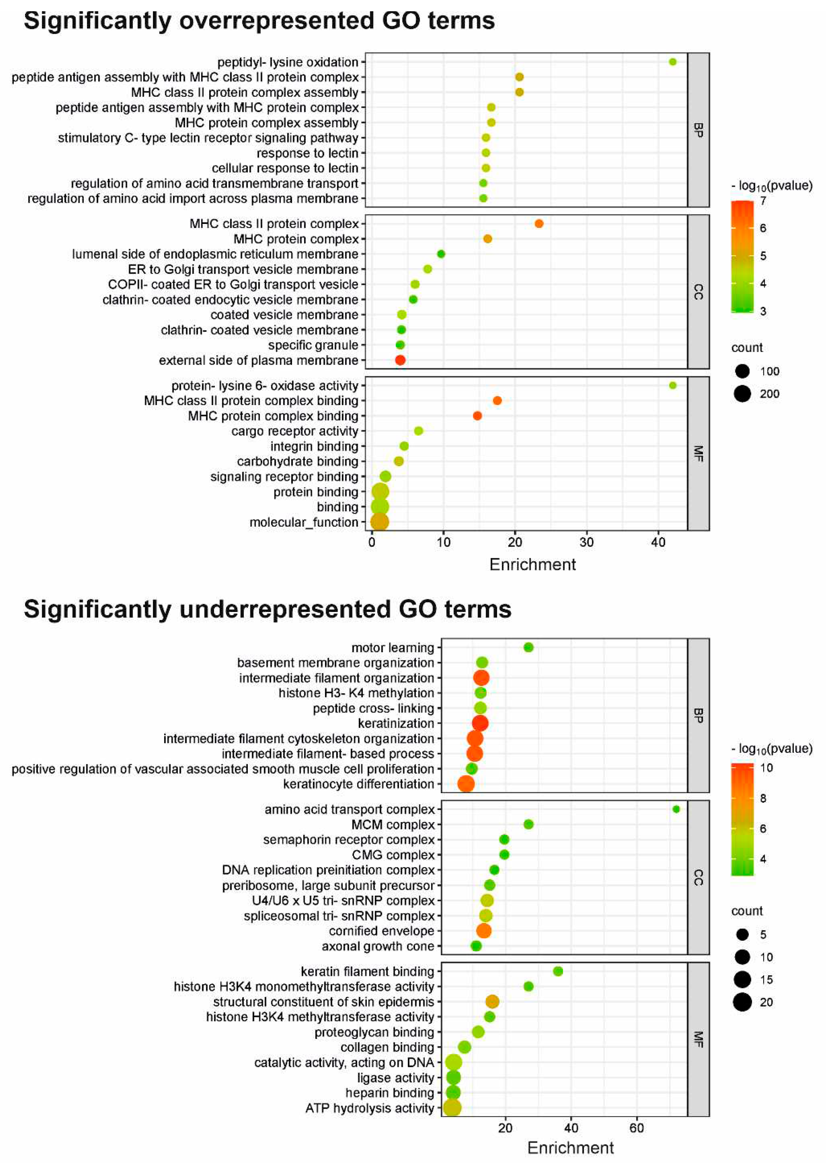 Preprints 85878 g003