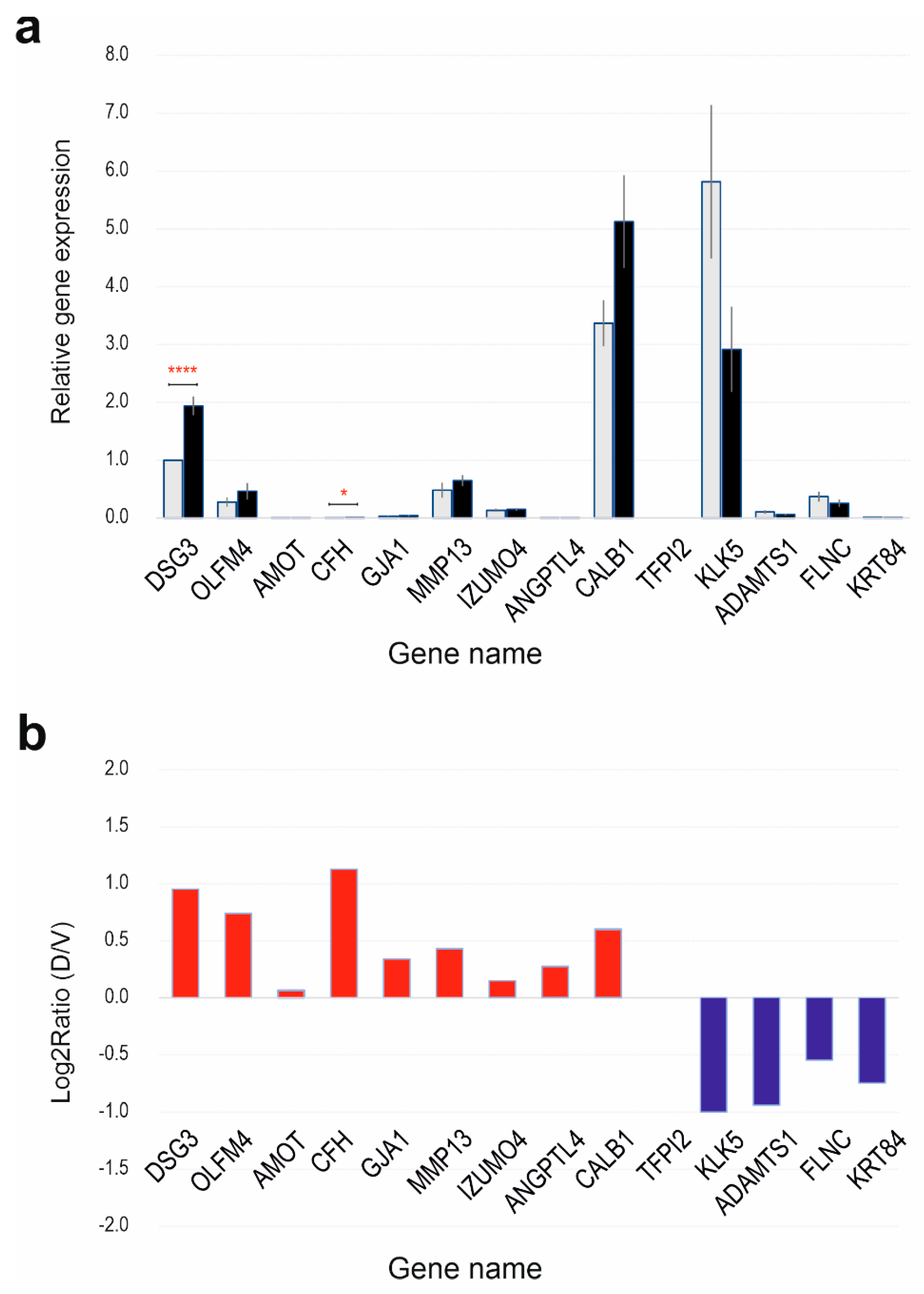 Preprints 85878 g004