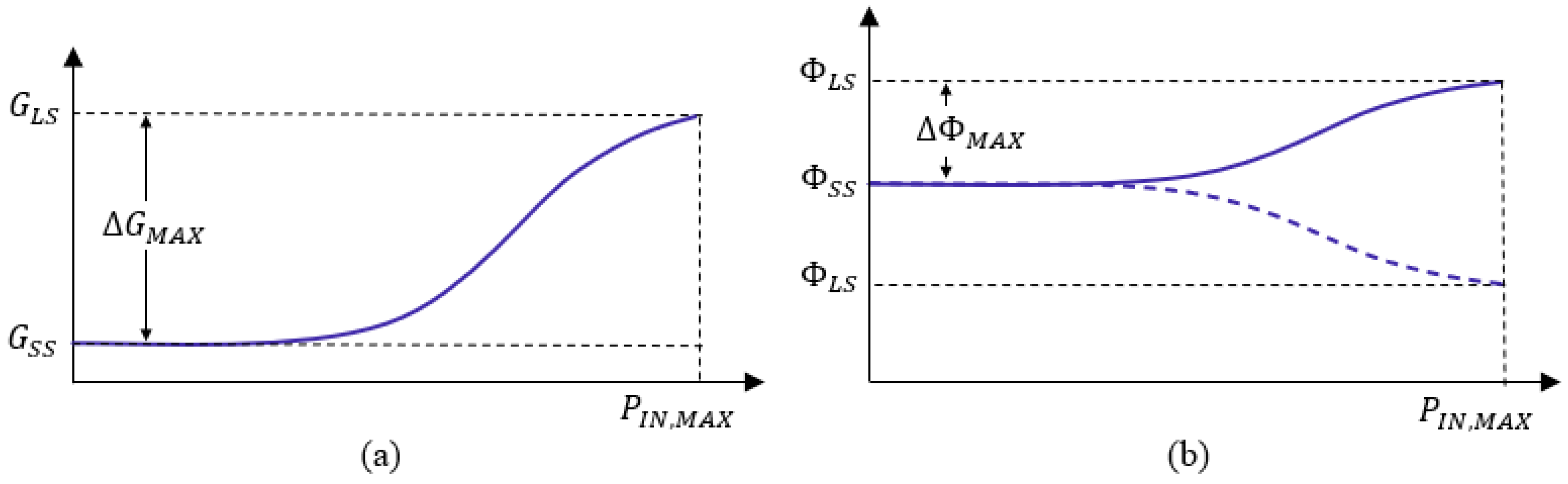 Preprints 118832 g003