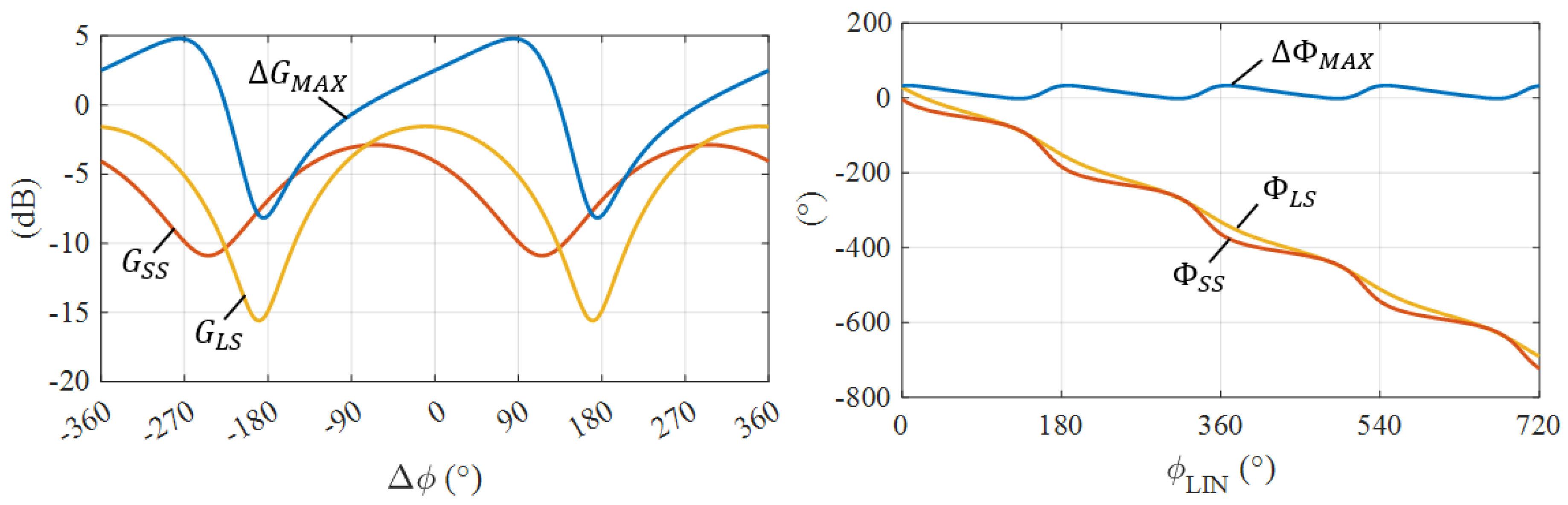 Preprints 118832 g004