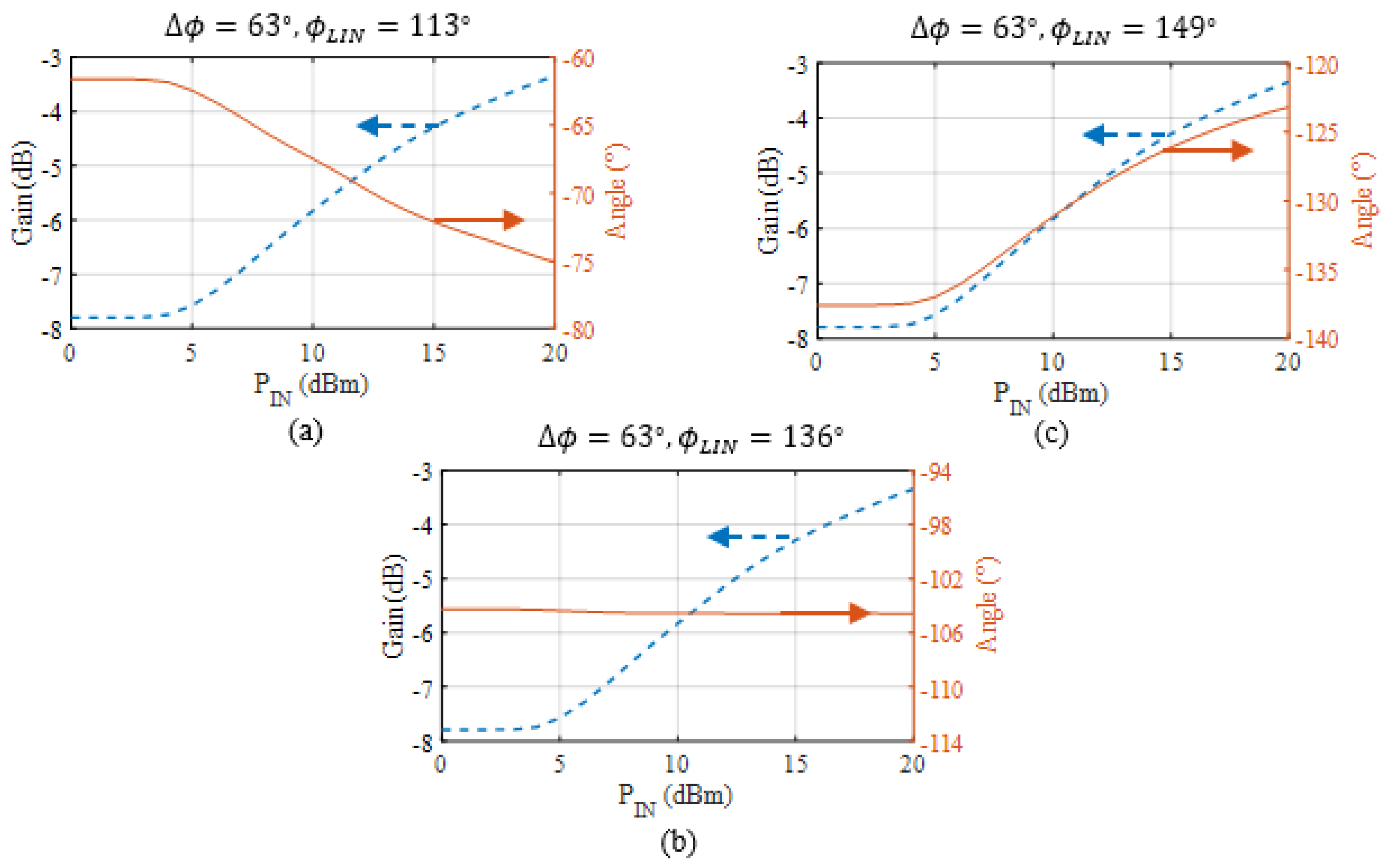 Preprints 118832 g005