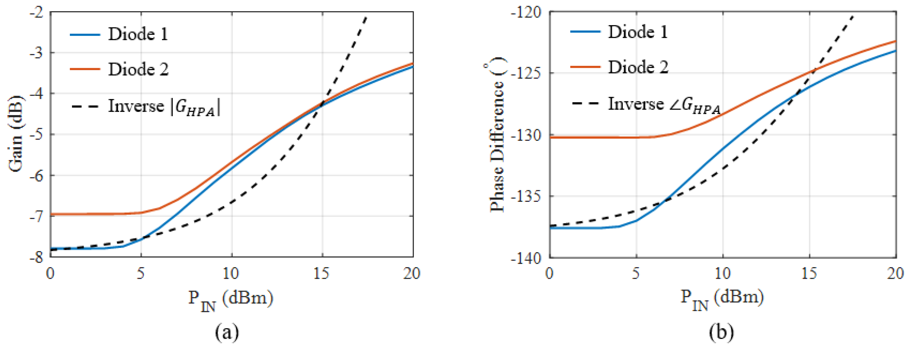 Preprints 118832 g009