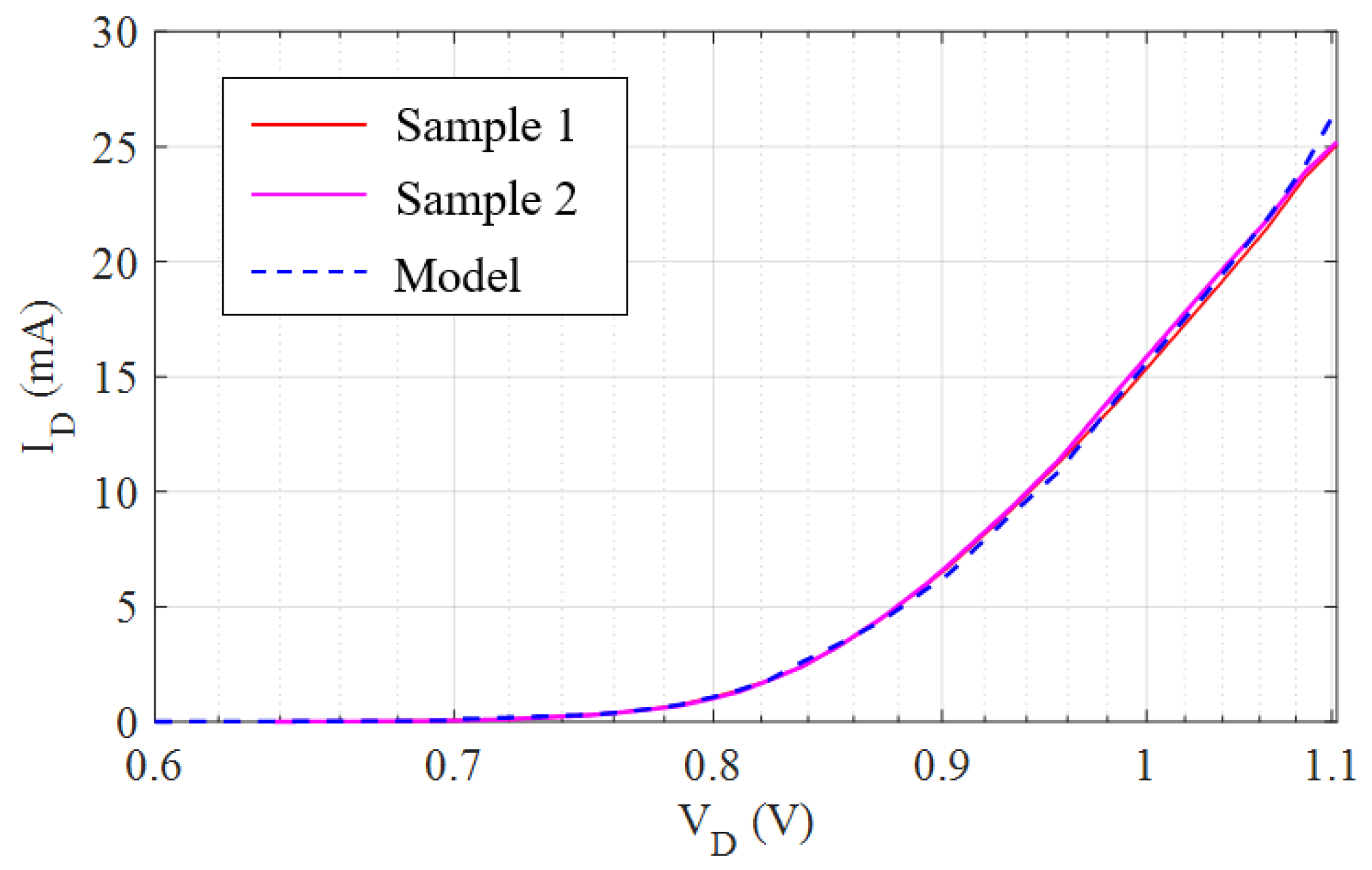 Preprints 118832 g011