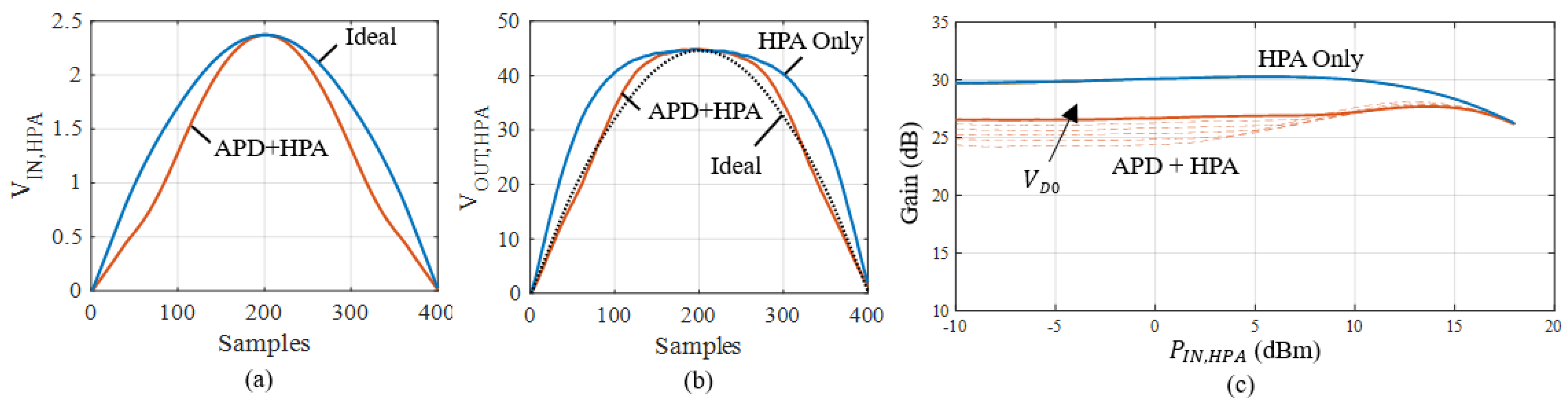 Preprints 118832 g017