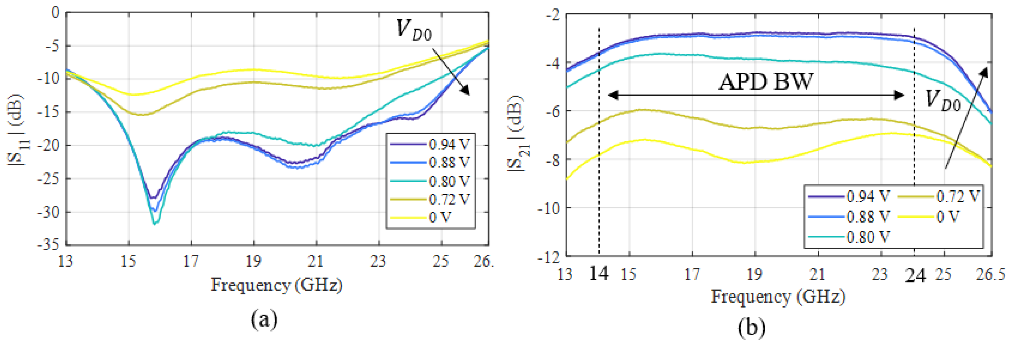 Preprints 118832 g018