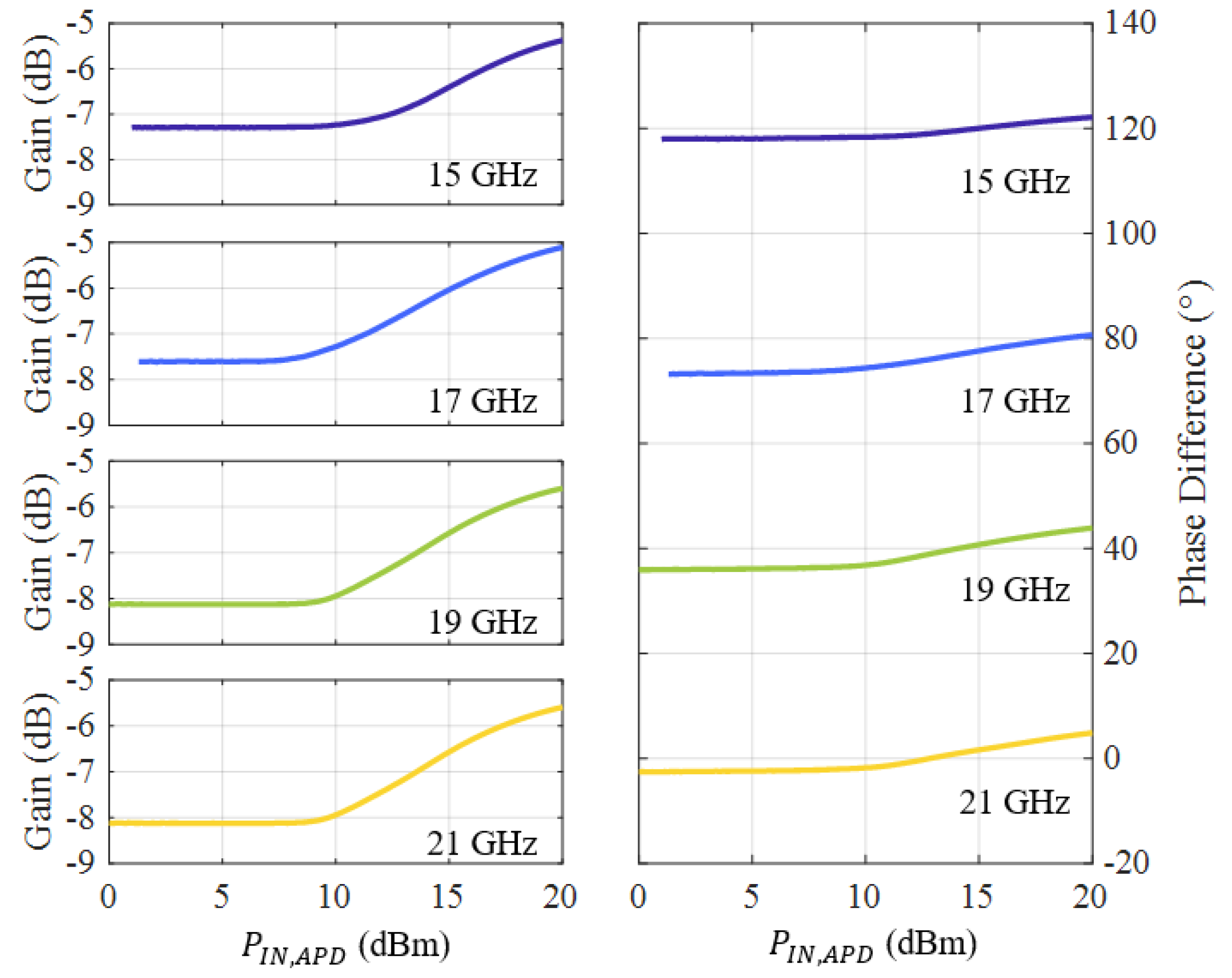 Preprints 118832 g019