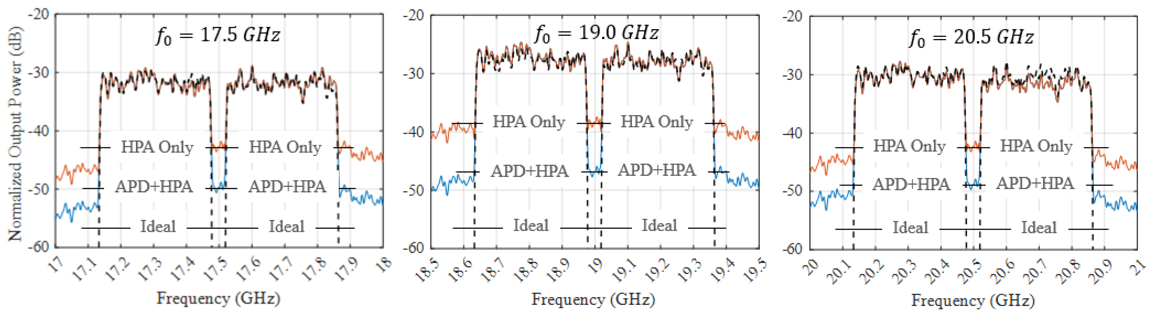 Preprints 118832 g022