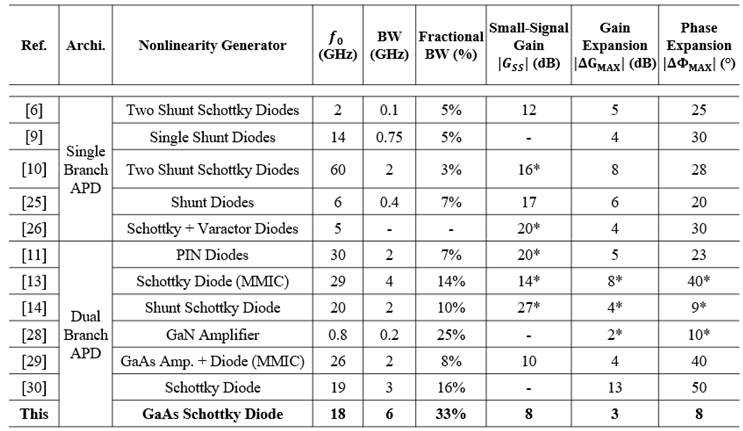 Preprints 118832 i003