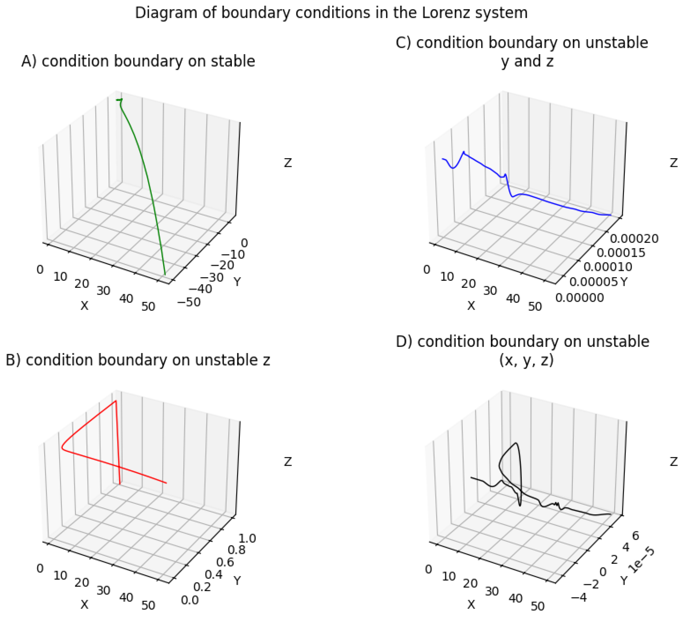 Preprints 144169 g002