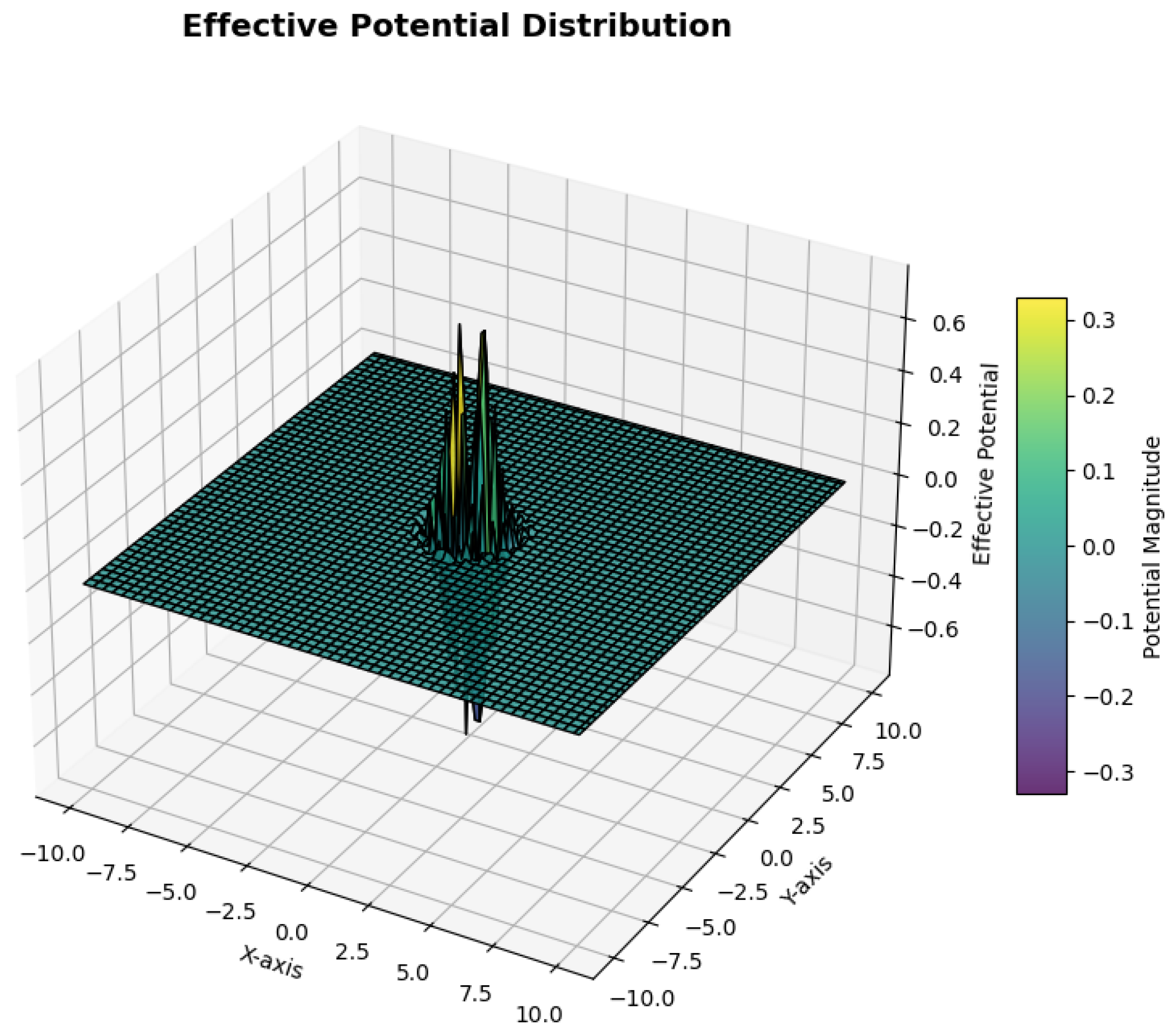 Preprints 144169 g003