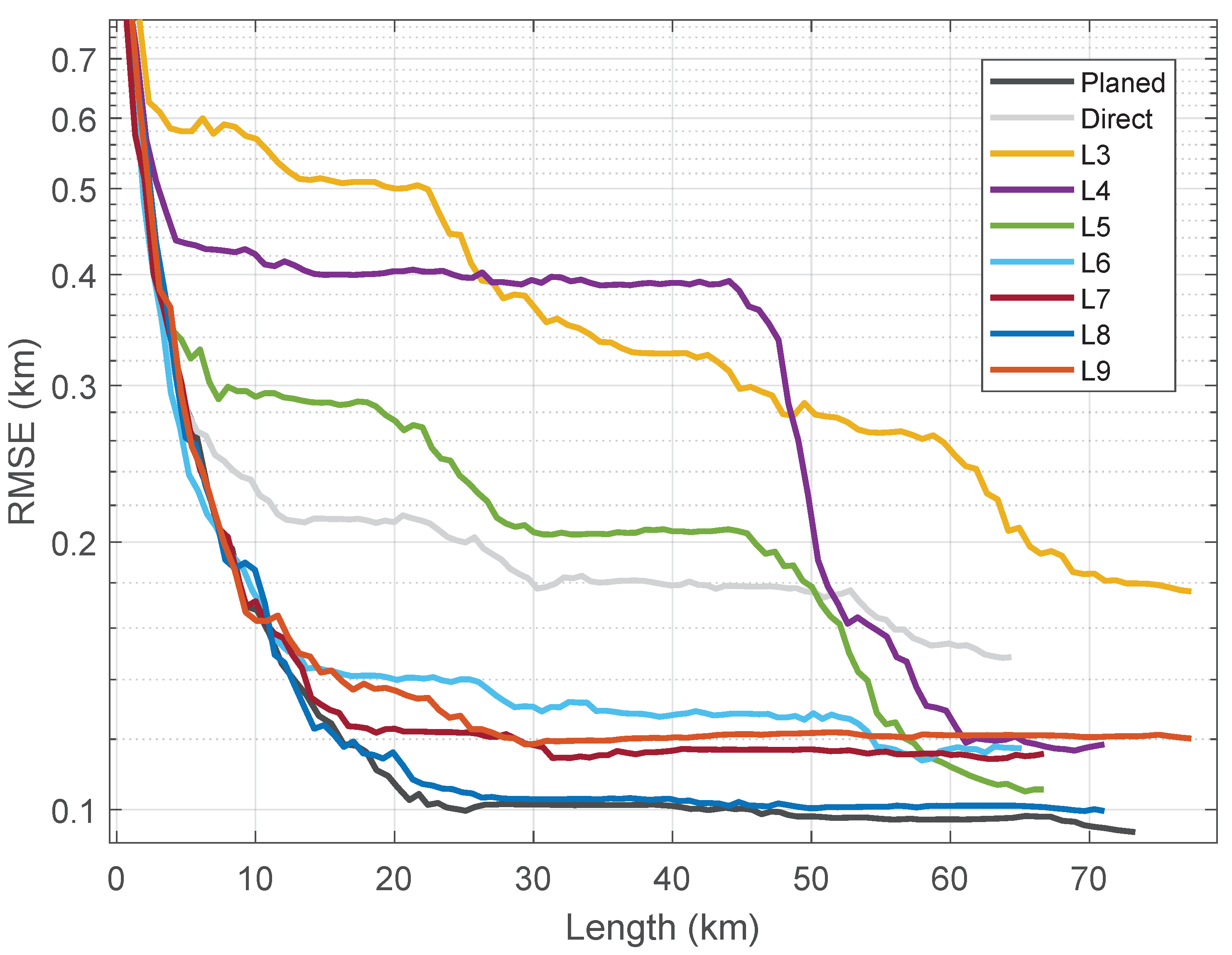 Preprints 70558 g004