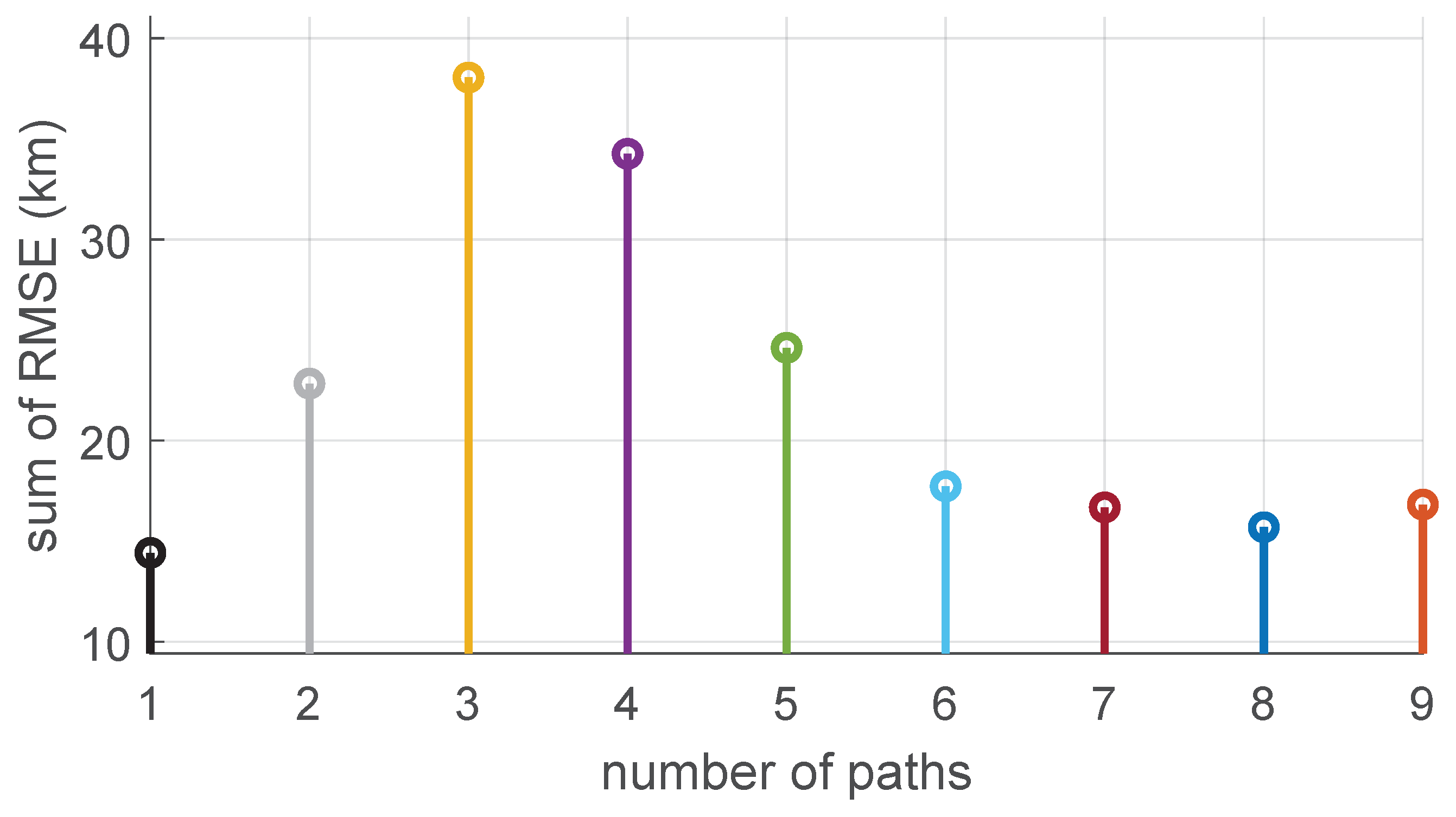 Preprints 70558 g005