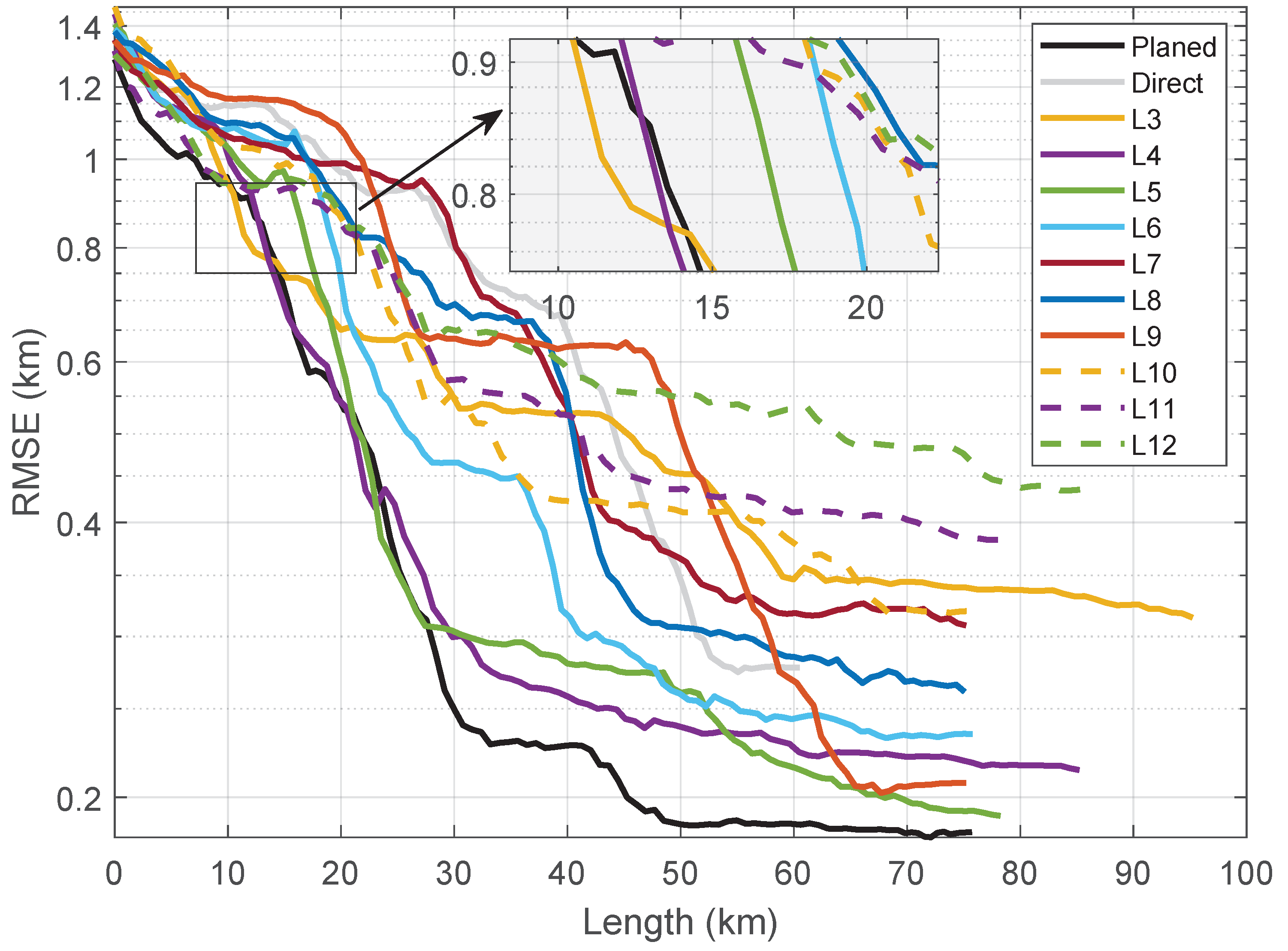 Preprints 70558 g007