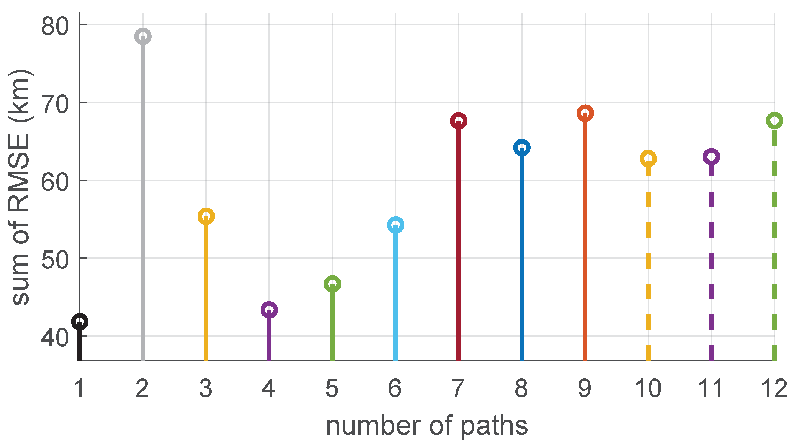 Preprints 70558 g008