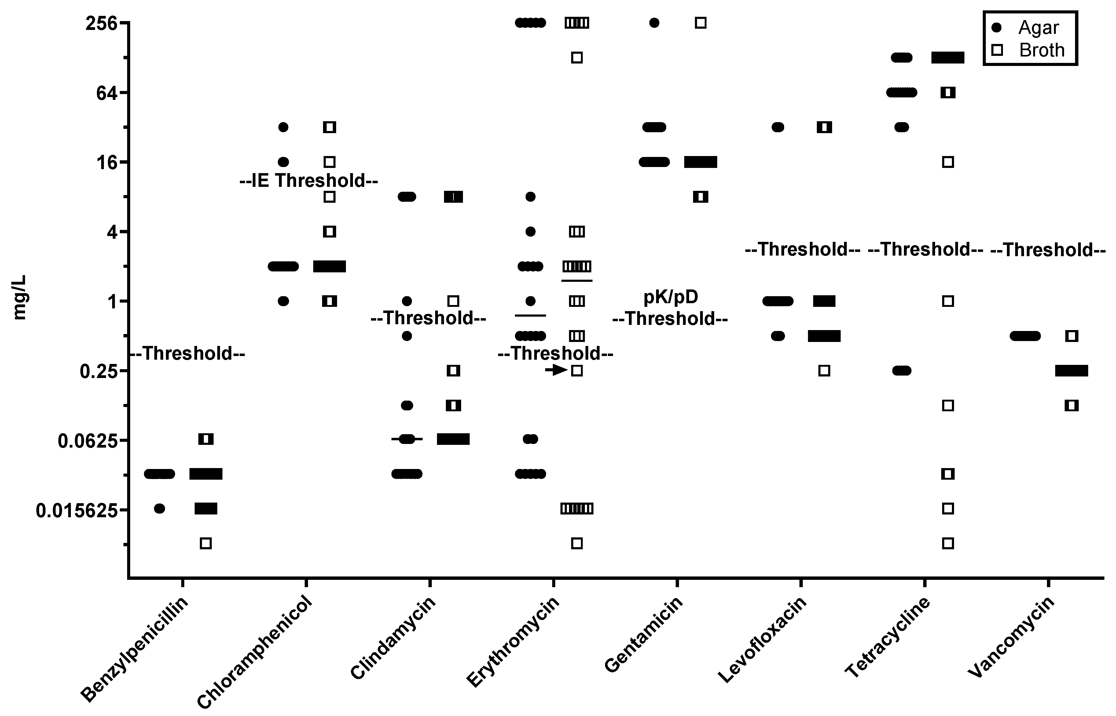 Preprints 144952 g001