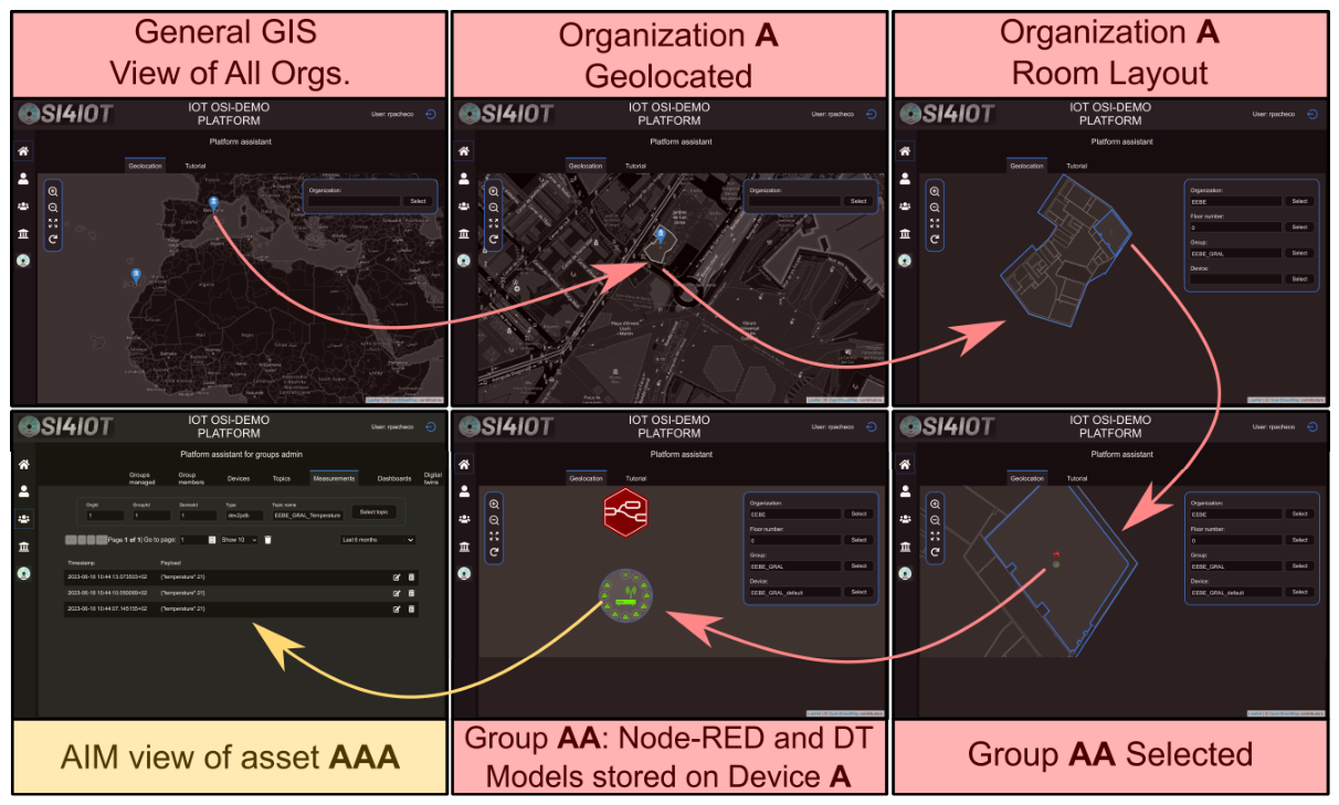 OSI4IOT: An Advanced Open-Source Platform for Sensor-Driven IoT and ...