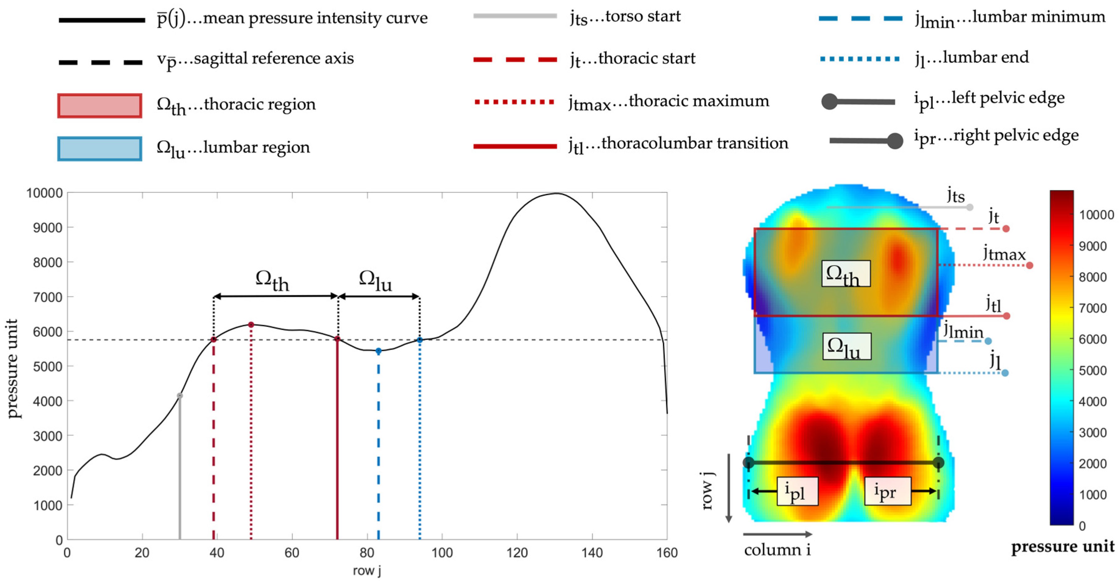 Preprints 151639 g001
