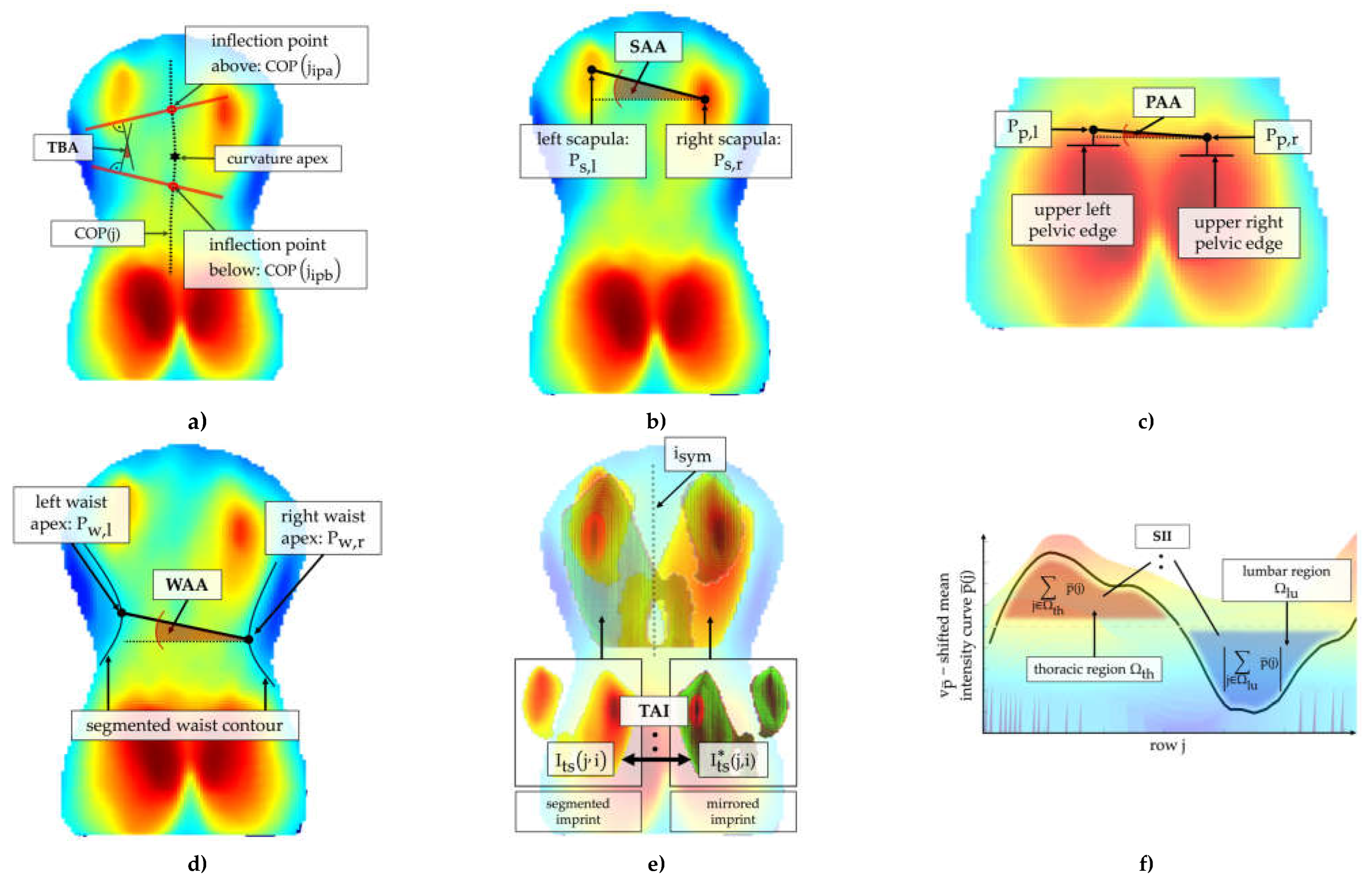 Preprints 151639 g003
