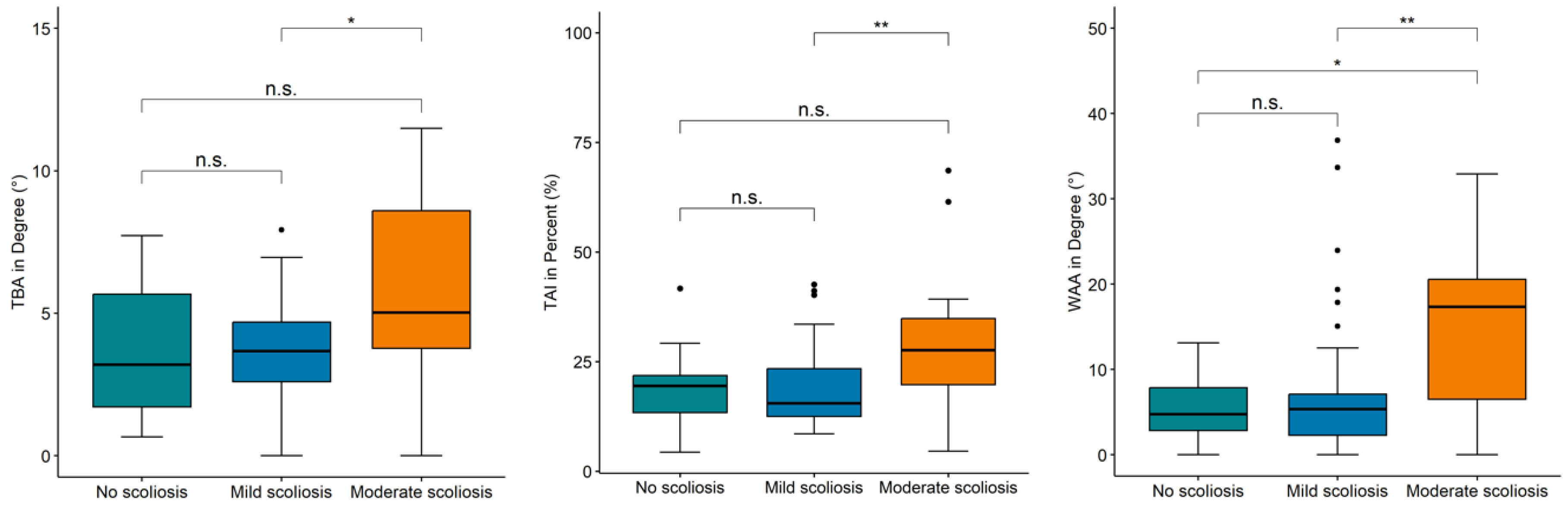 Preprints 151639 g004