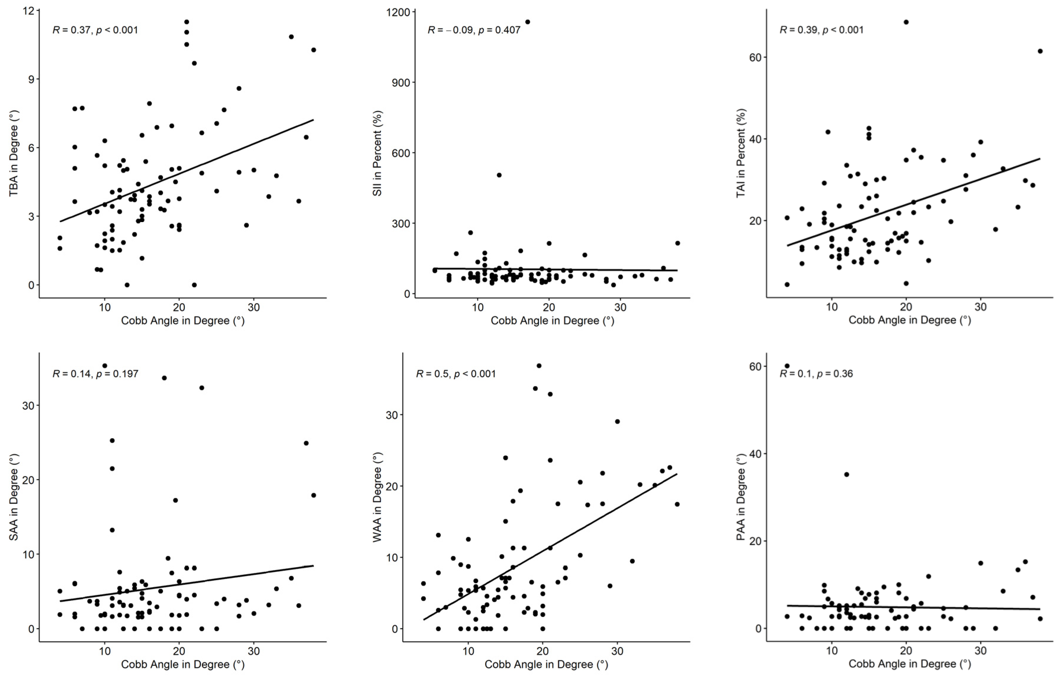 Preprints 151639 g005
