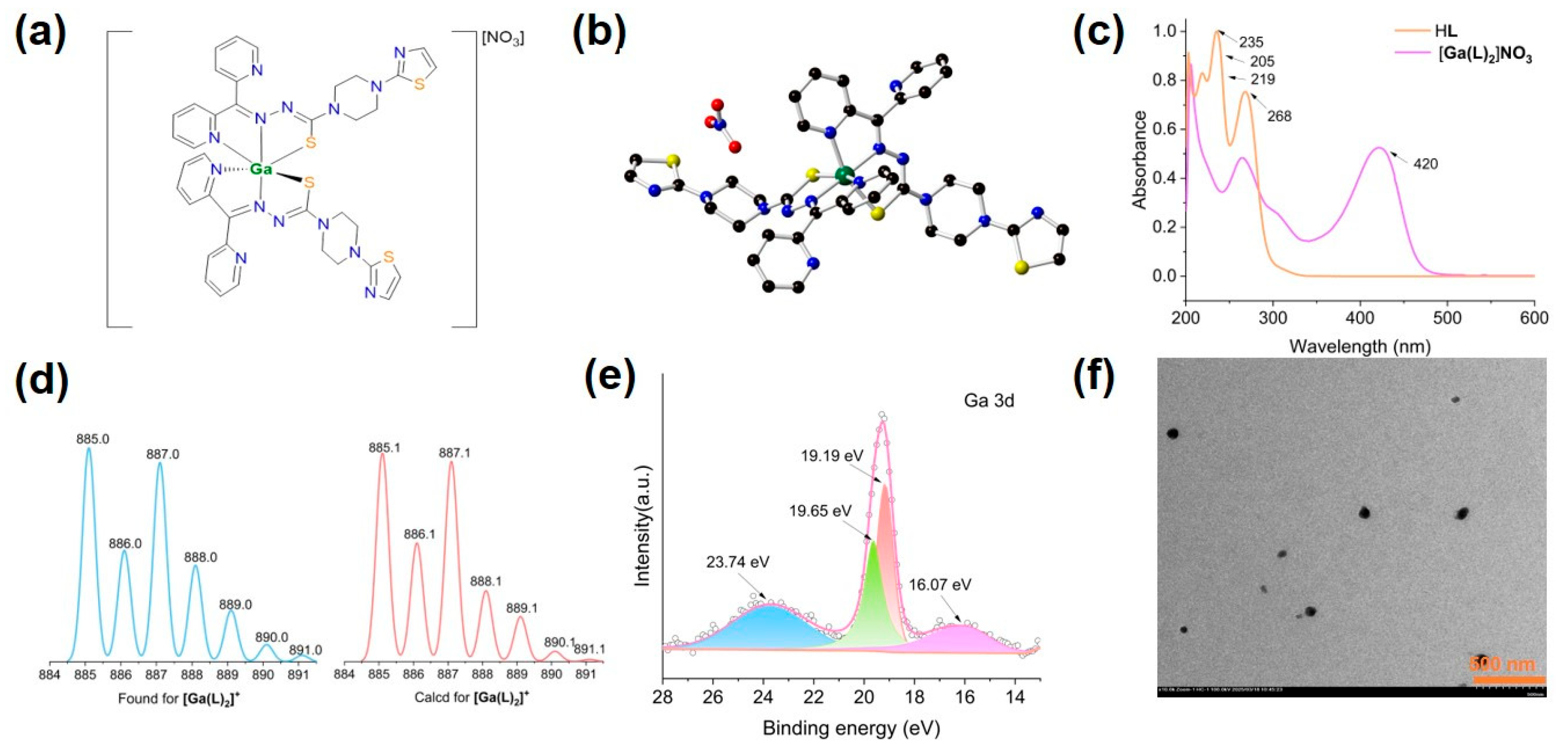 Preprints 189136 g001