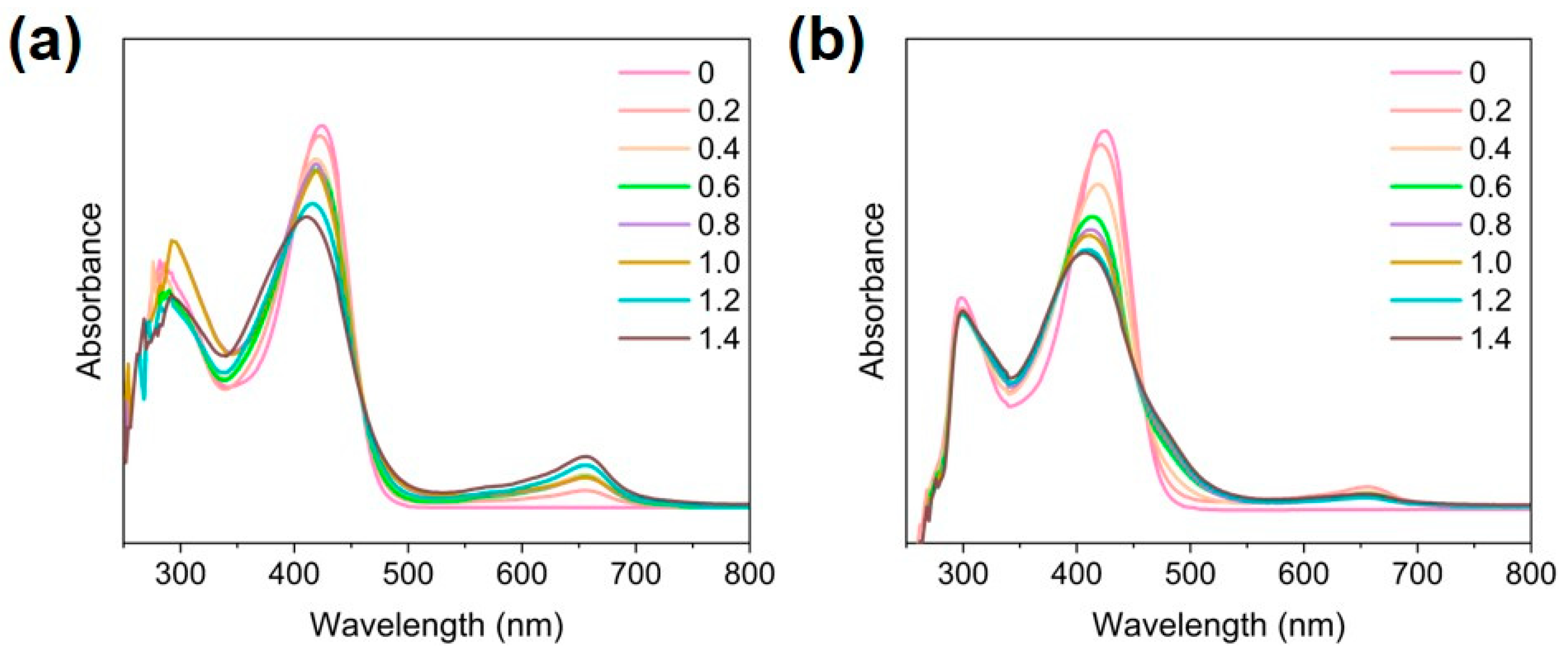 Preprints 189136 g002