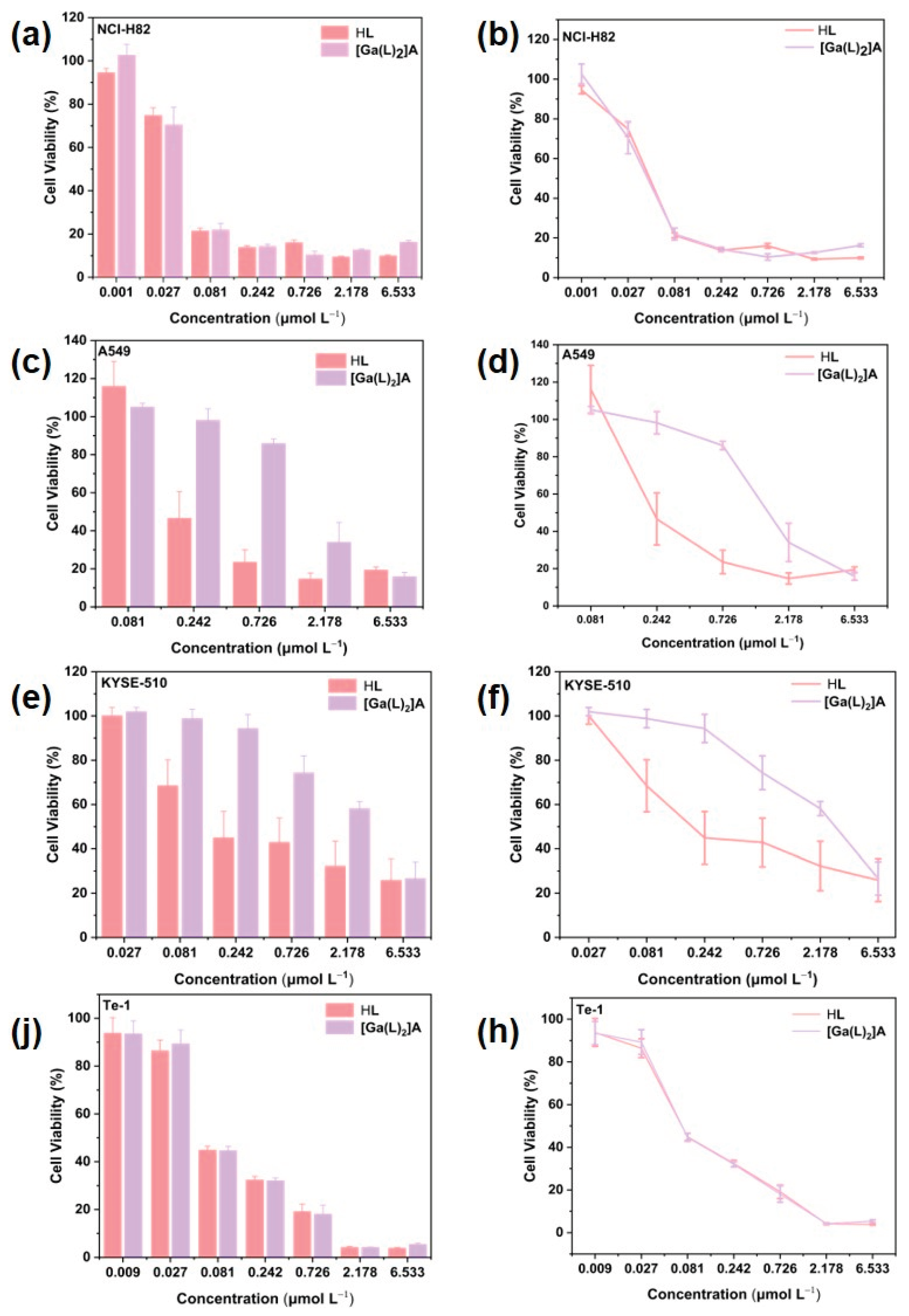 Preprints 189136 g003
