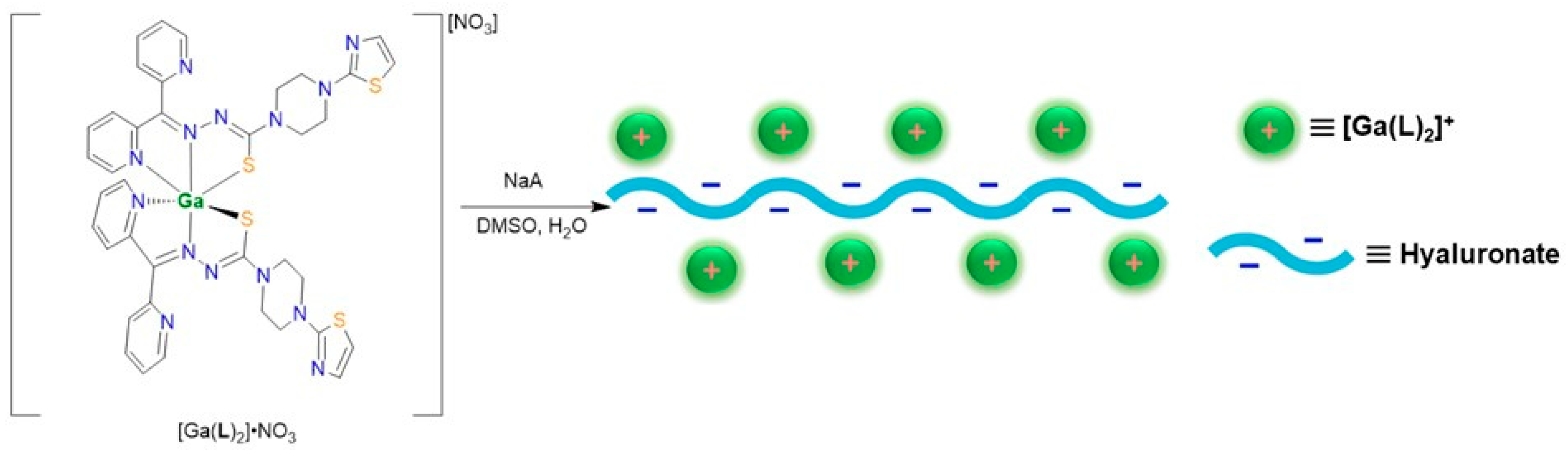 Preprints 189136 sch001