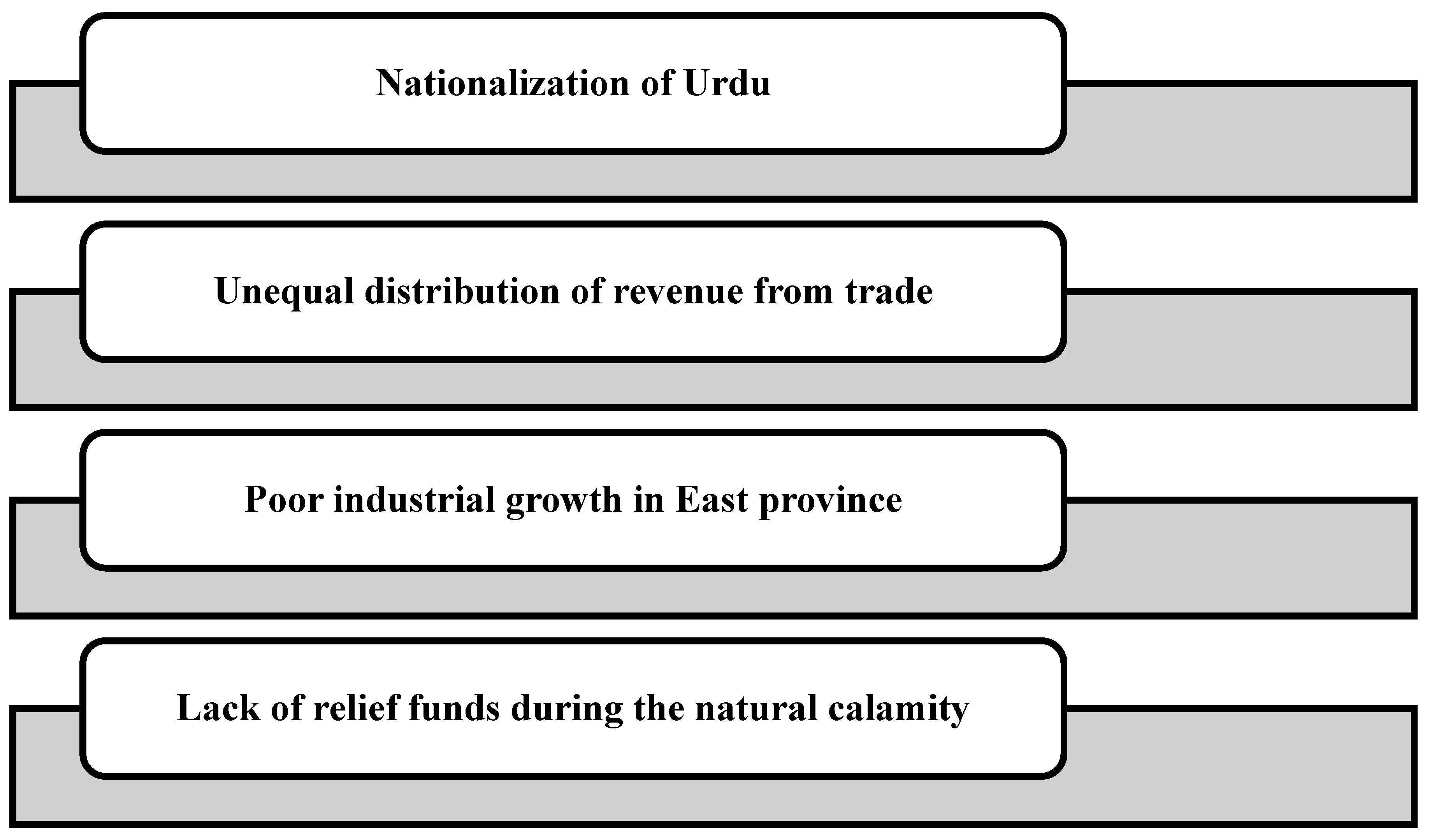 Preprints 131254 g001
