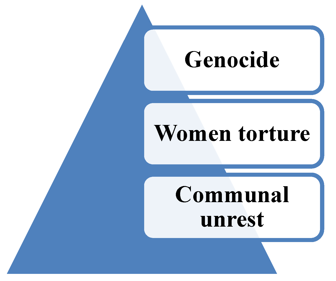 Preprints 131254 g002