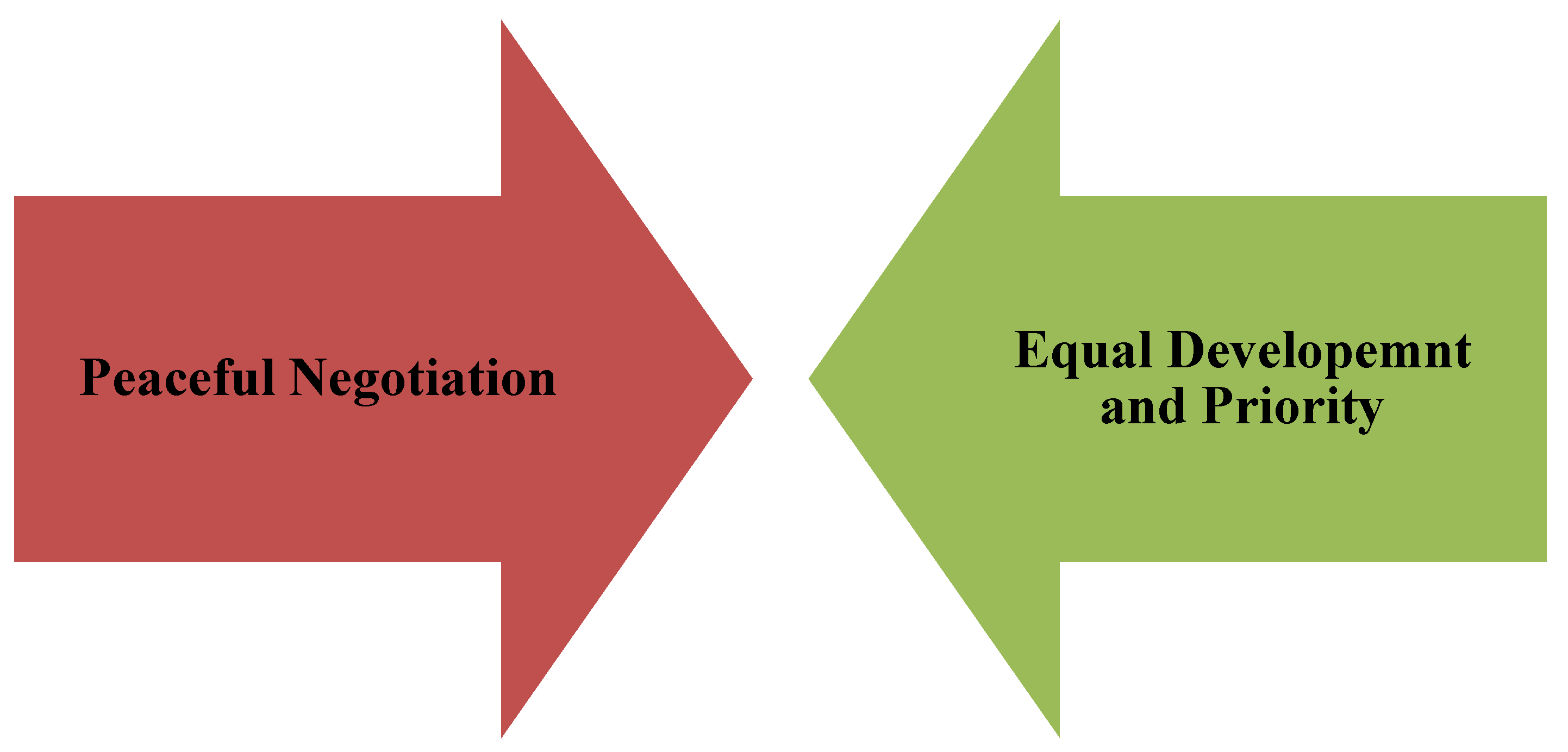 Preprints 131254 g003