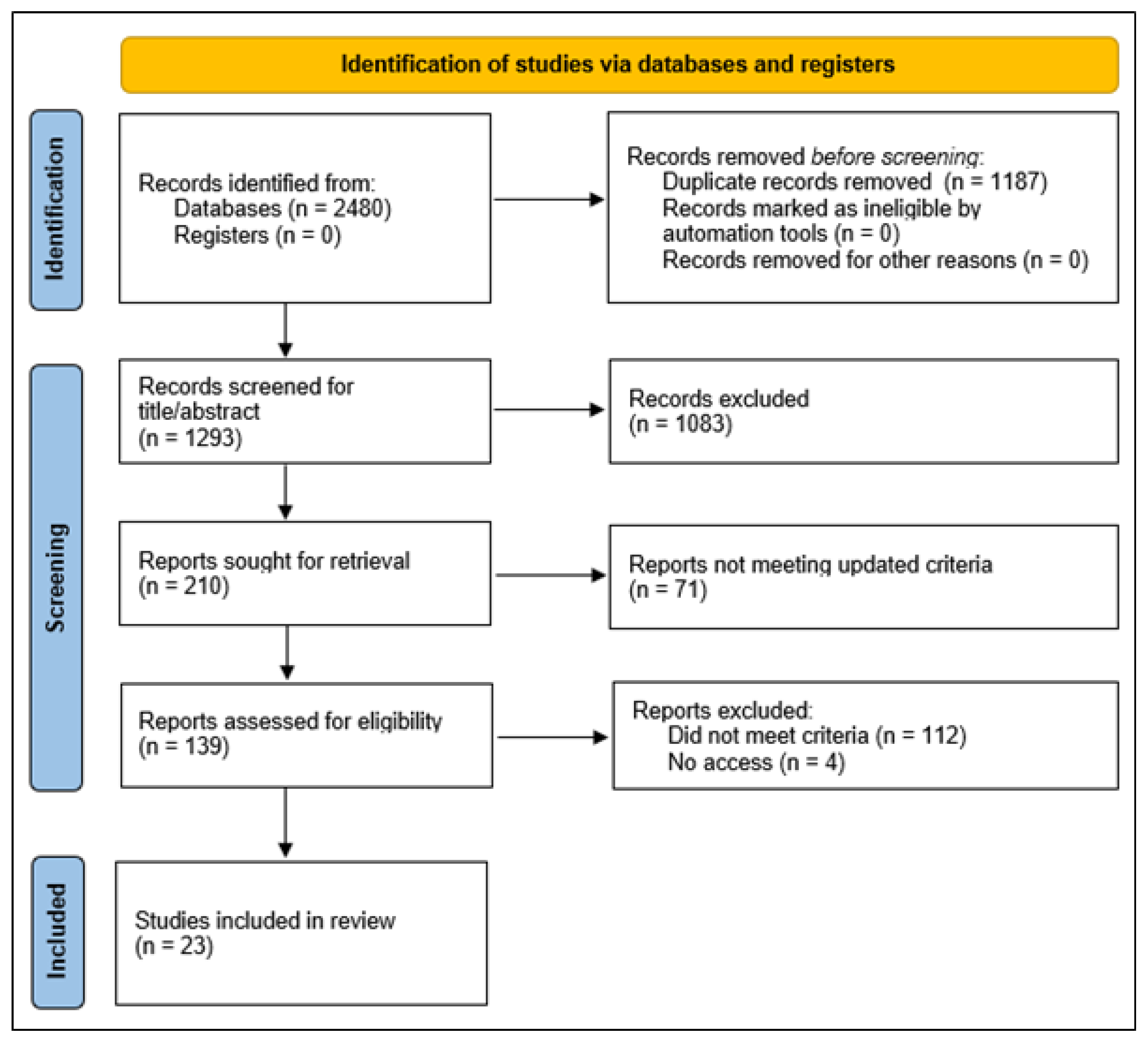 Preprints 193350 g001