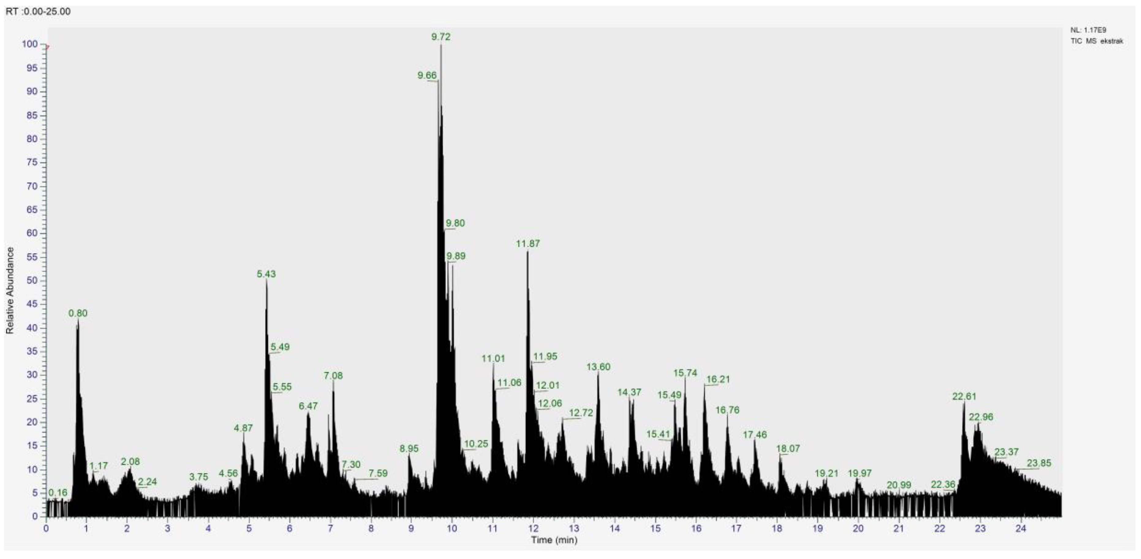 Preprints 186156 g001