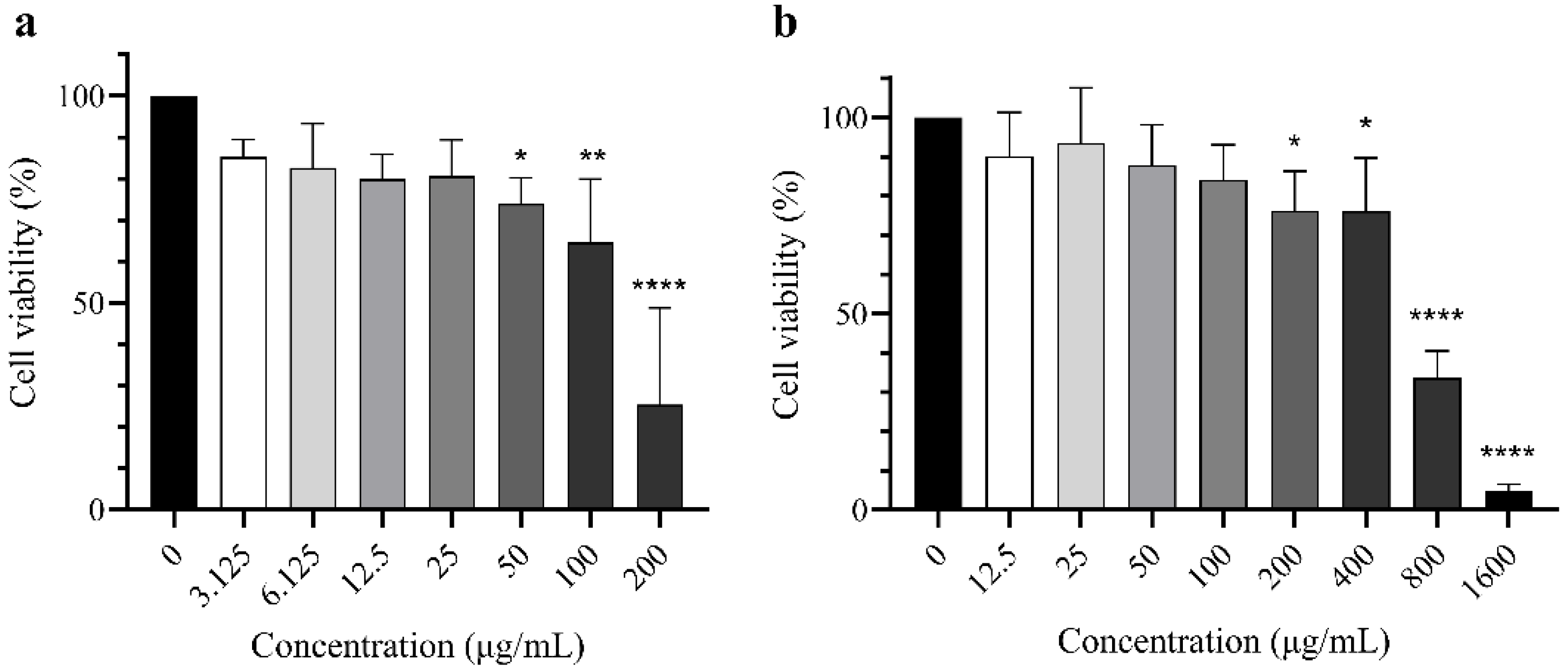 Preprints 186156 g002