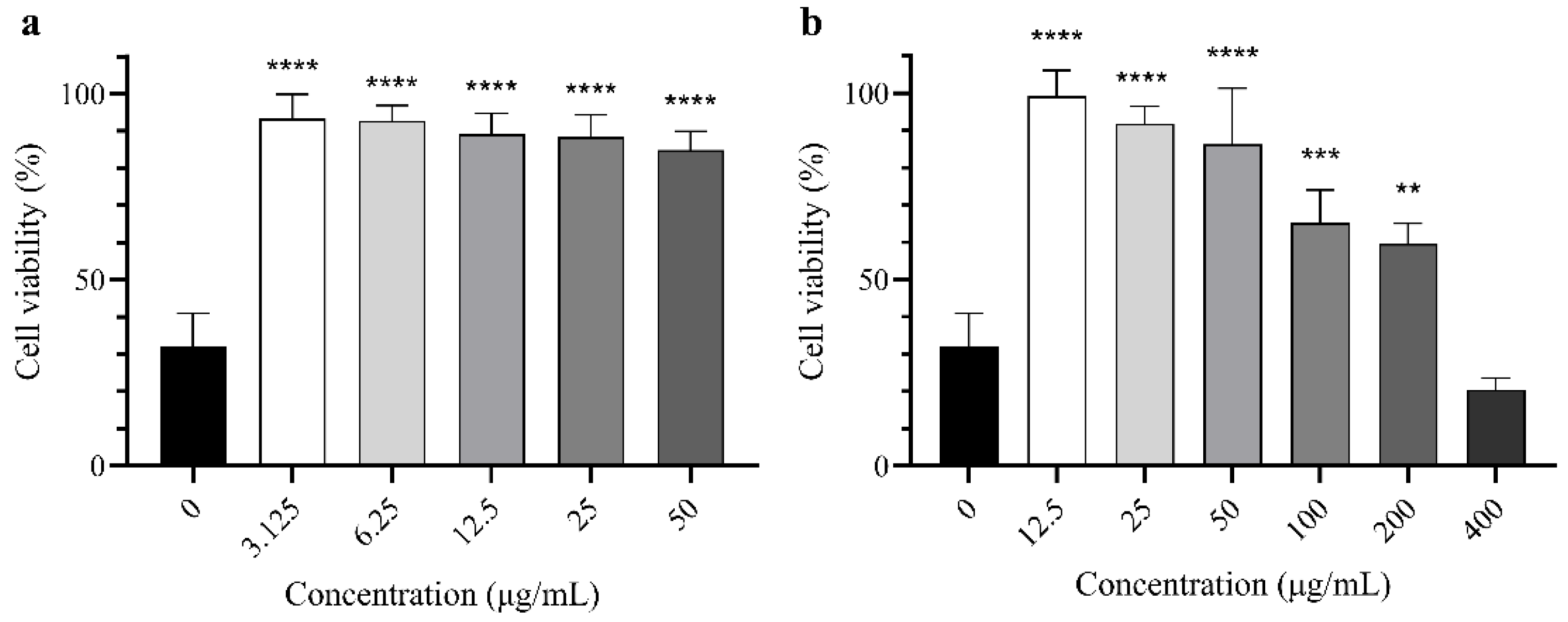 Preprints 186156 g003