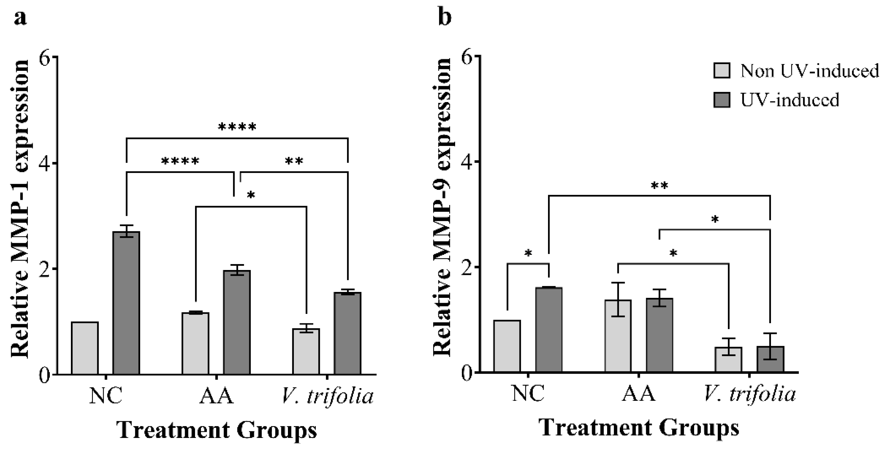 Preprints 186156 g004