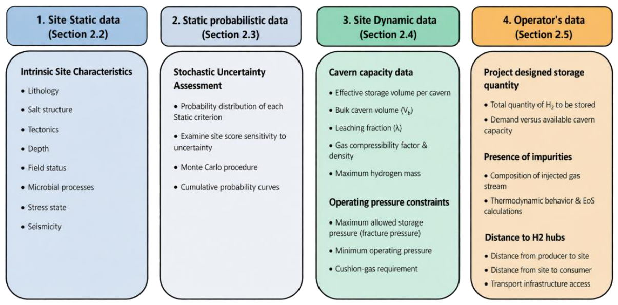 Preprints 232049 g003 Preprints 232049 g003