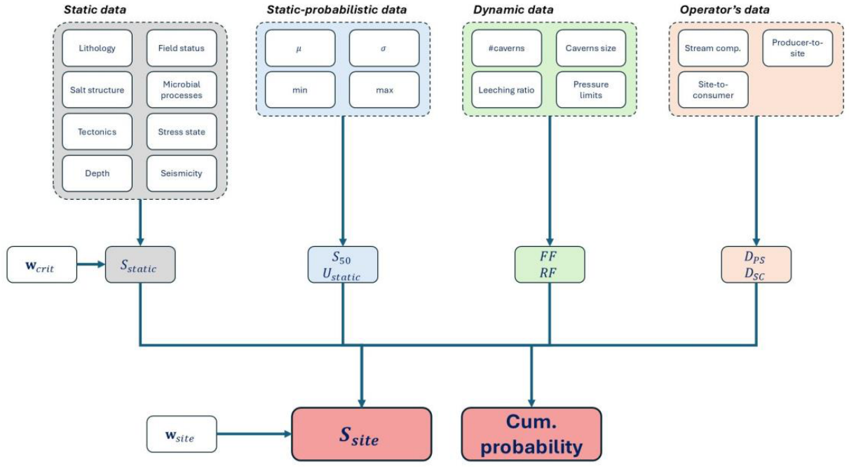 Preprints 232049 g004 Preprints 232049 g004