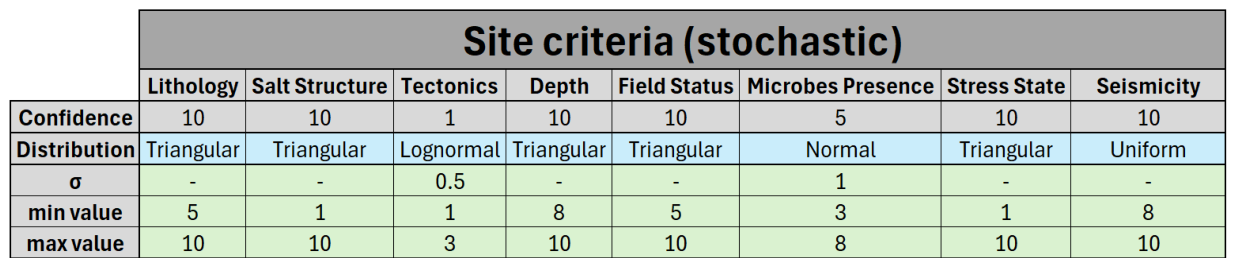 Preprints 232049 g006 Preprints 232049 g006