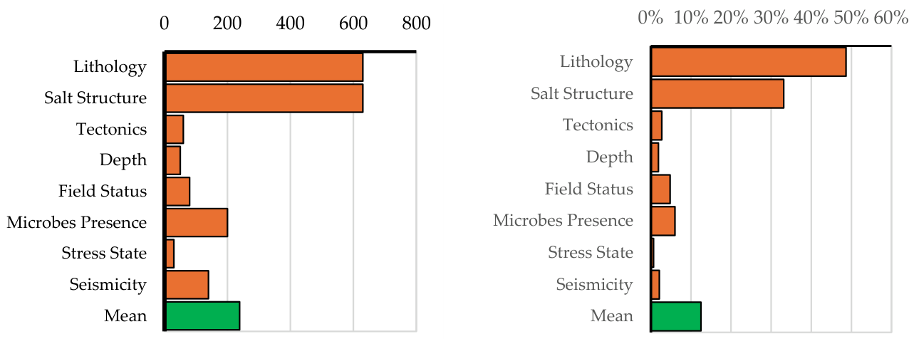 Preprints 232049 g011 Preprints 232049 g011