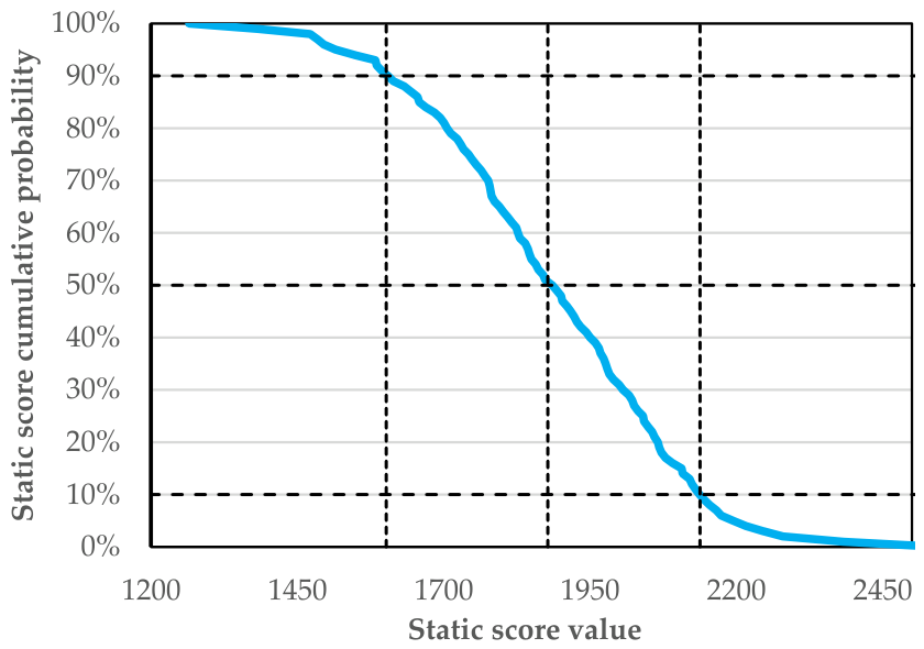 Preprints 232049 g012 Preprints 232049 g012