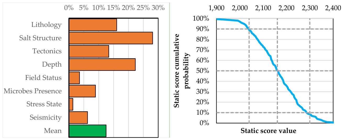 Preprints 232049 g017 Preprints 232049 g017